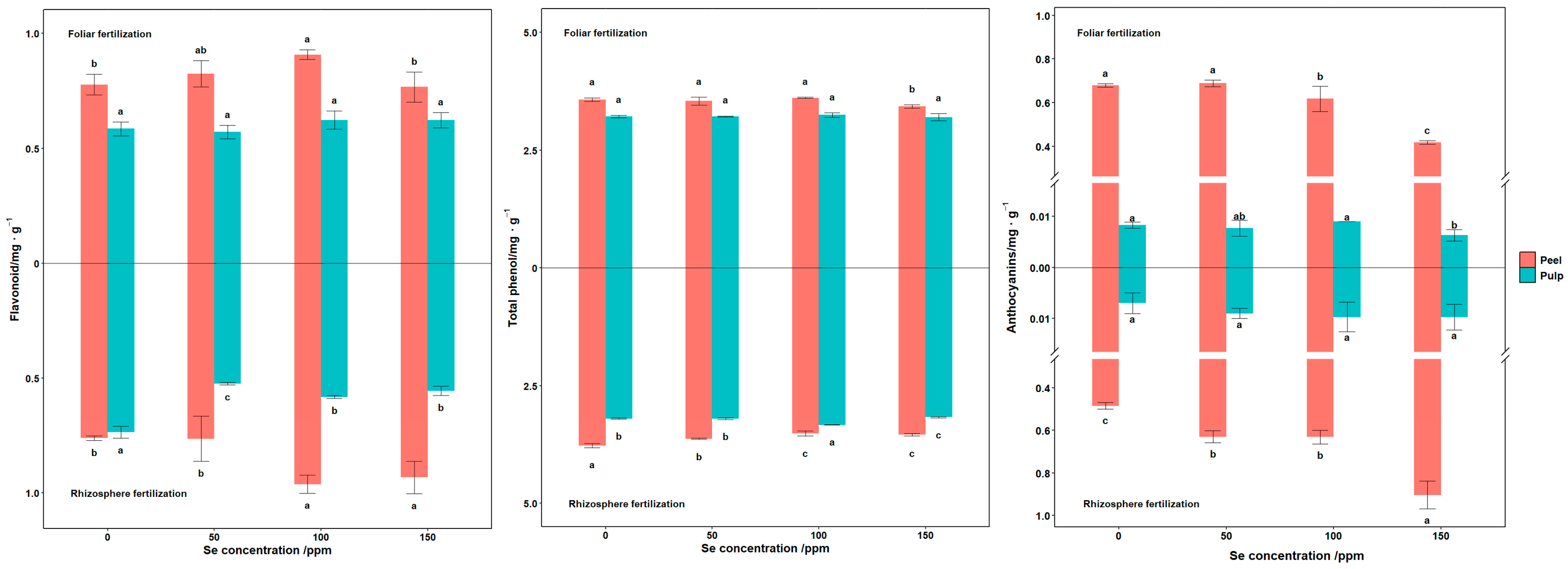 Horticulturae 11 00297 g003