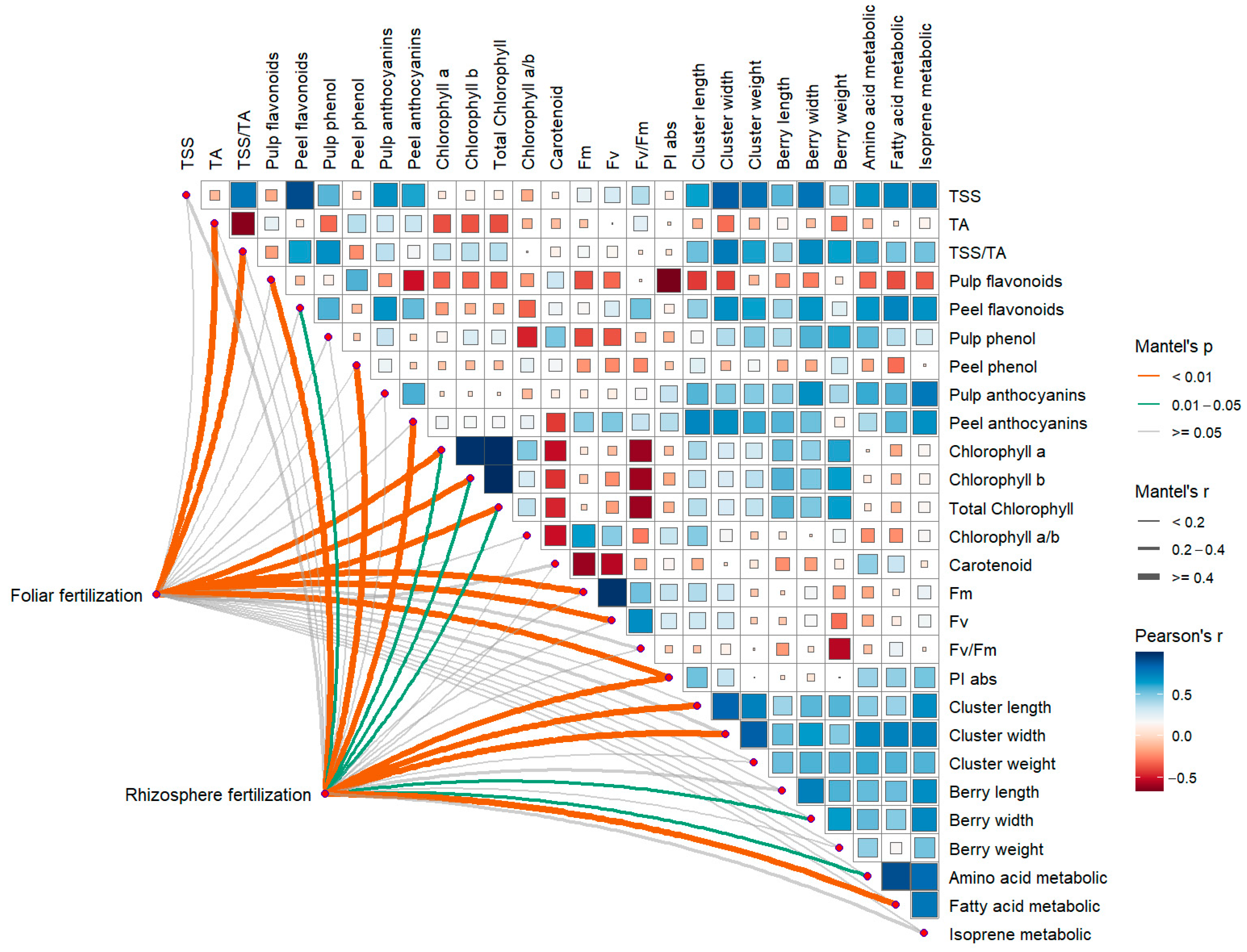 Horticulturae 11 00297 g005