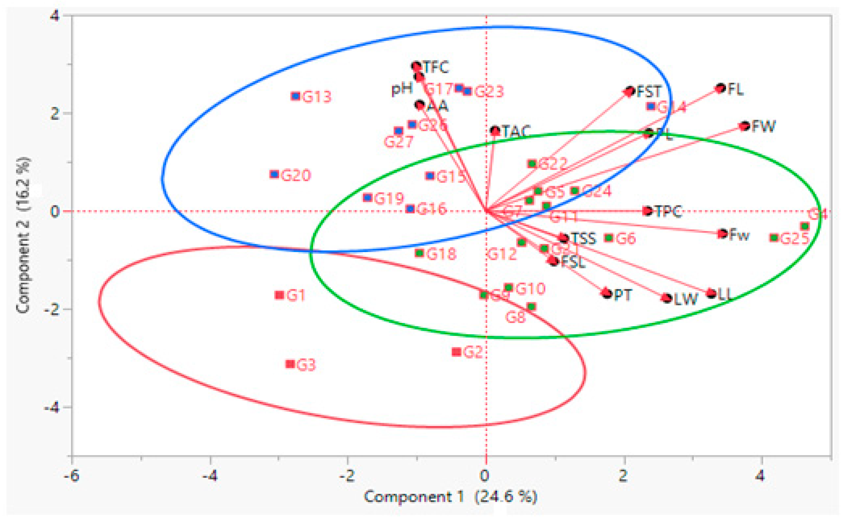 Horticulturae 11 00298 g004