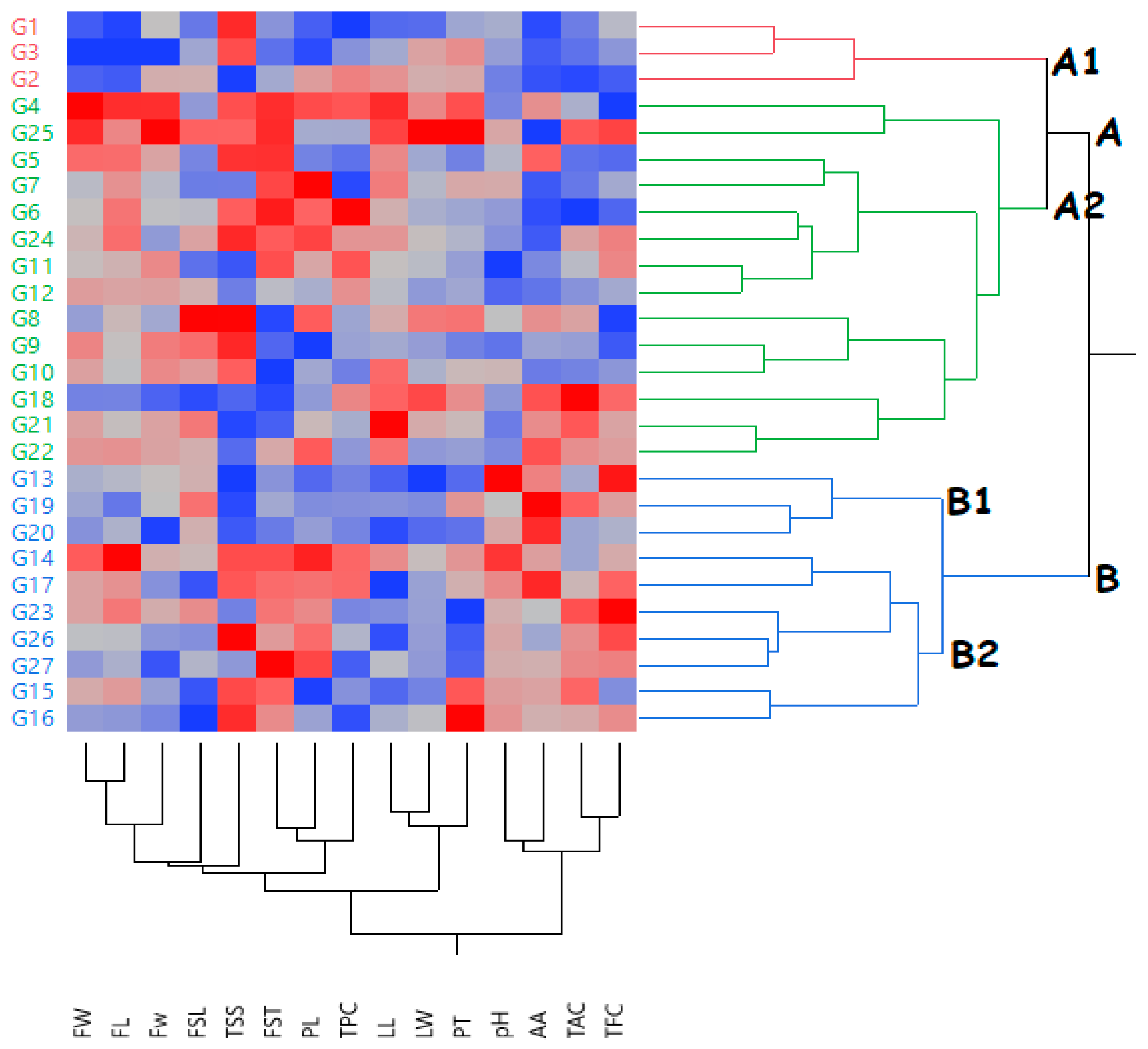 Horticulturae 11 00298 g005