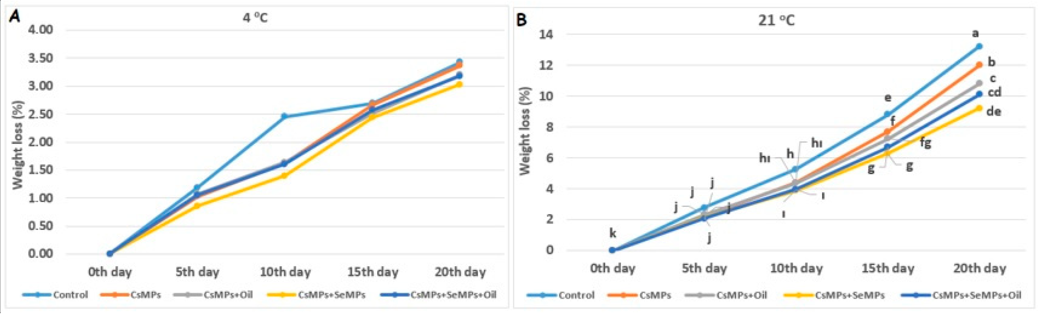 Horticulturae 11 00303 g007
