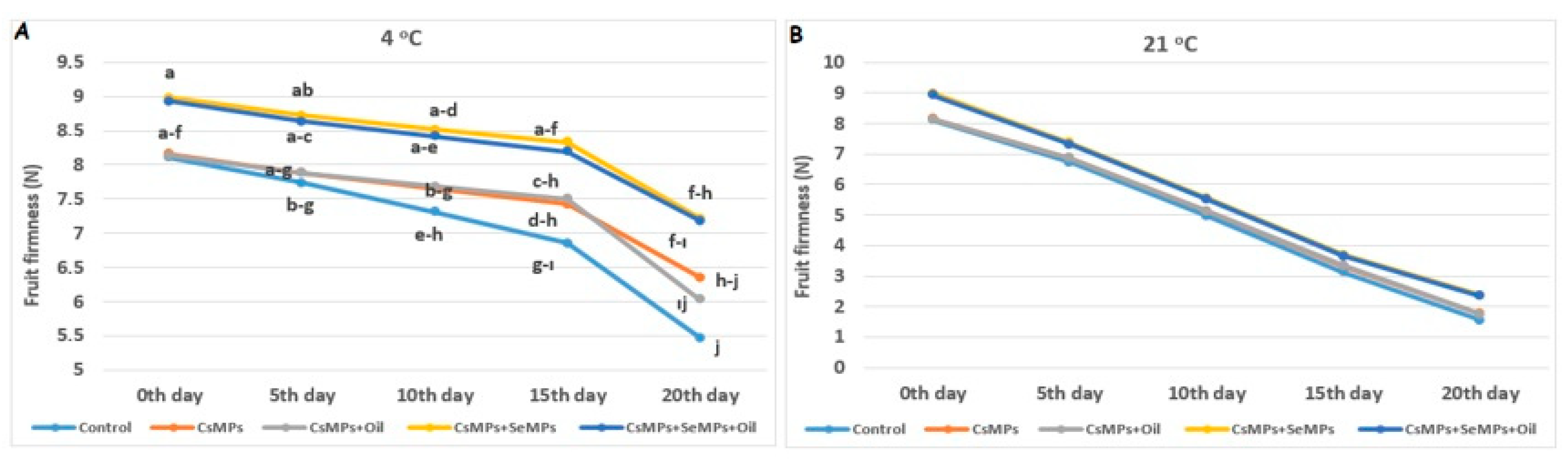 Horticulturae 11 00303 g011