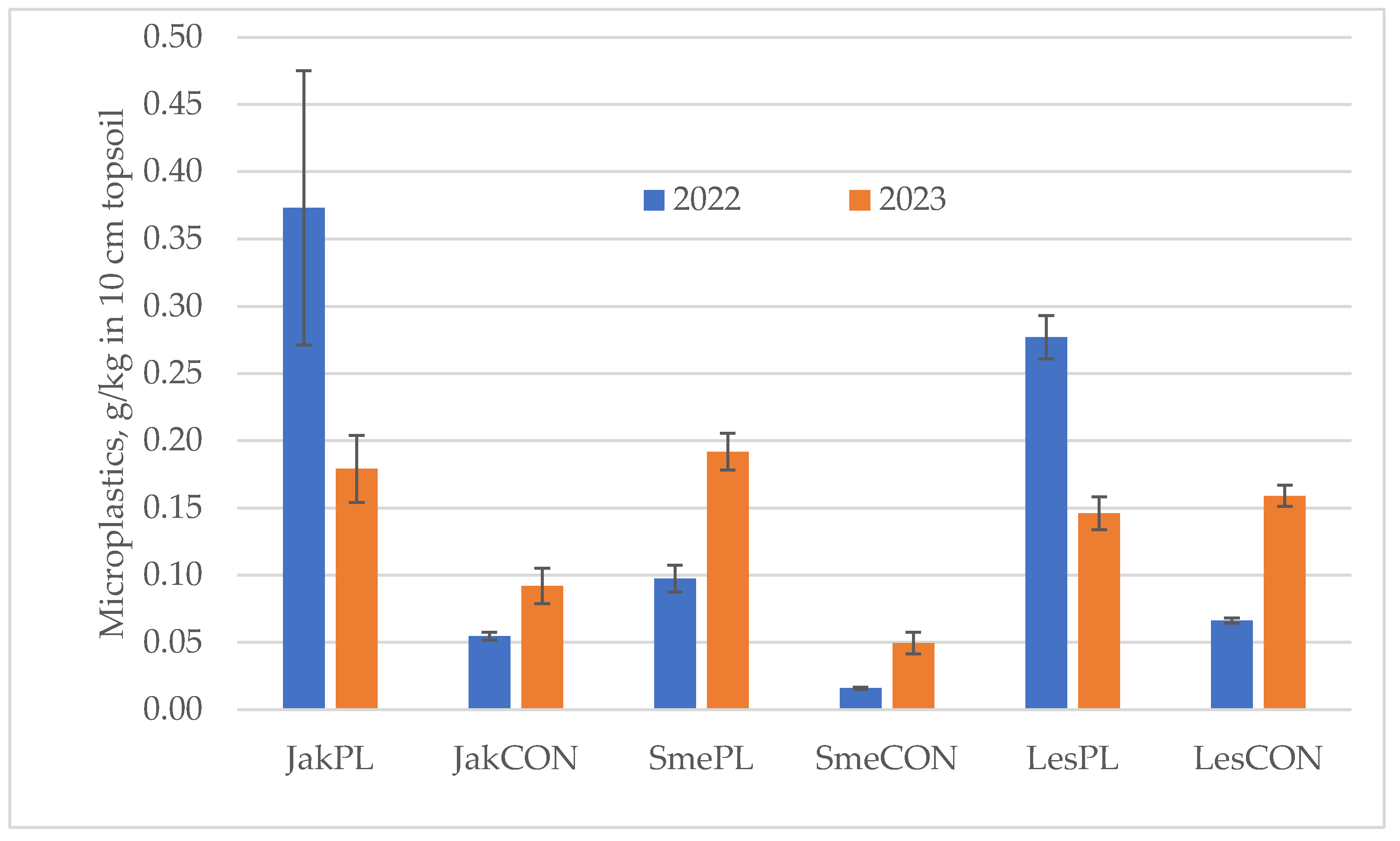 Horticulturae 11 00305 g004