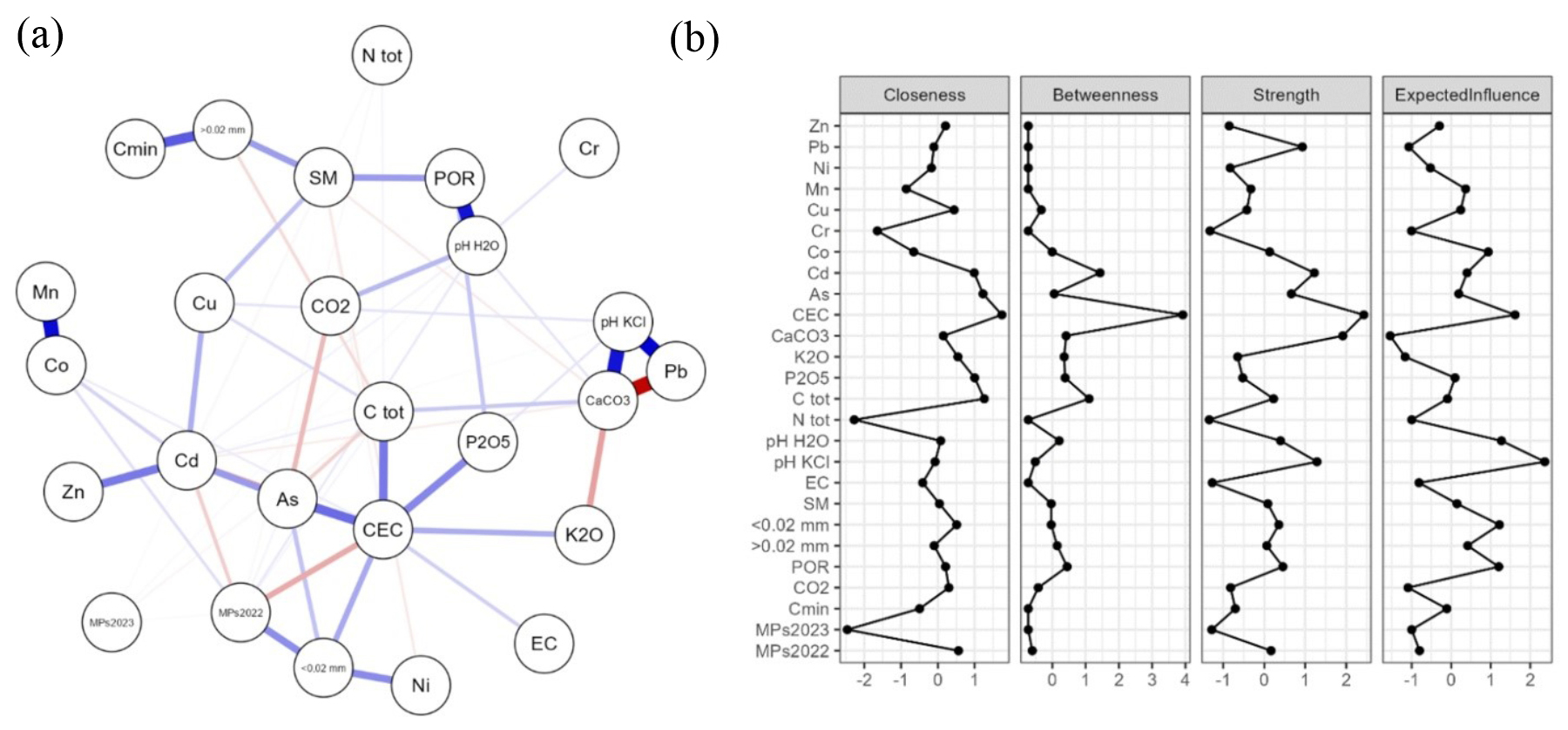 Horticulturae 11 00305 g006