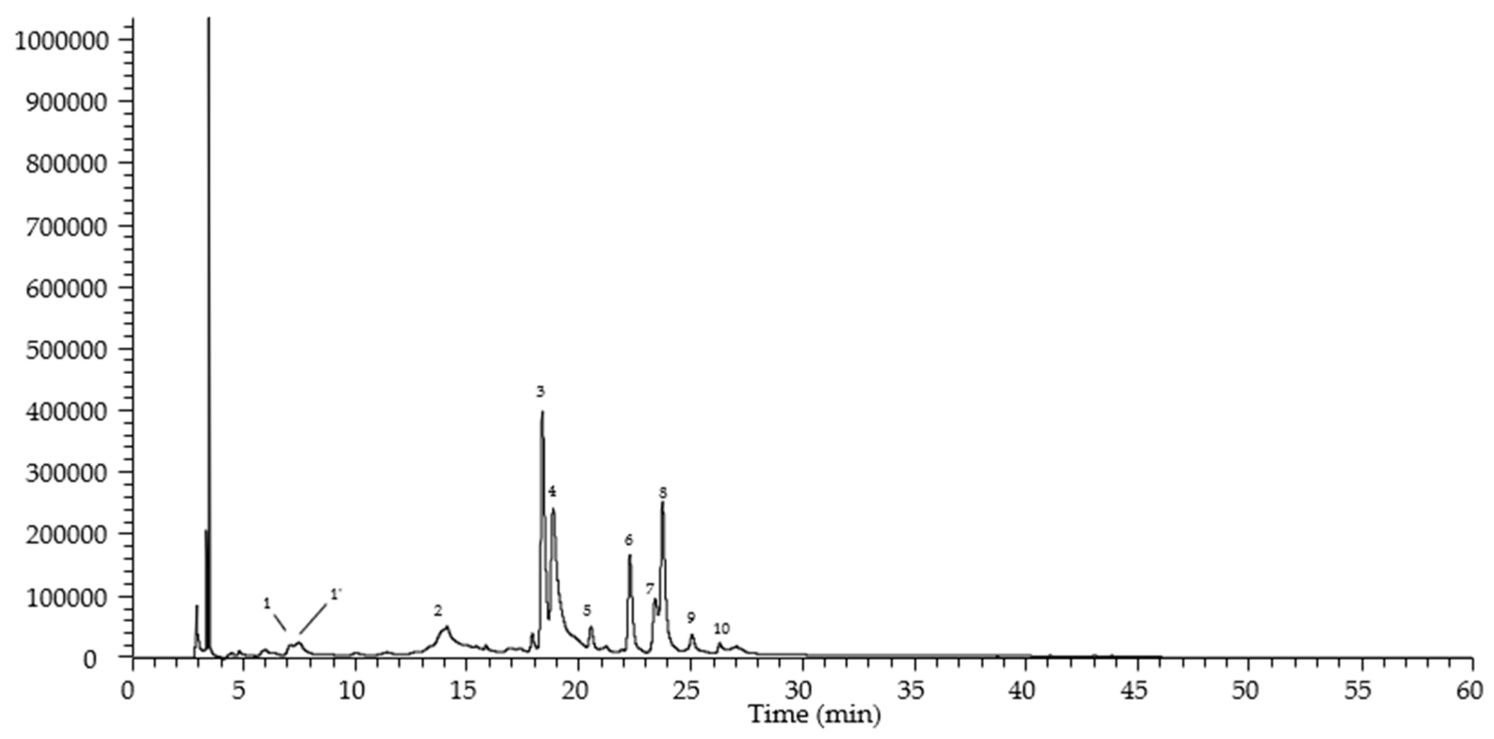 Horticulturae 11 00306 g003