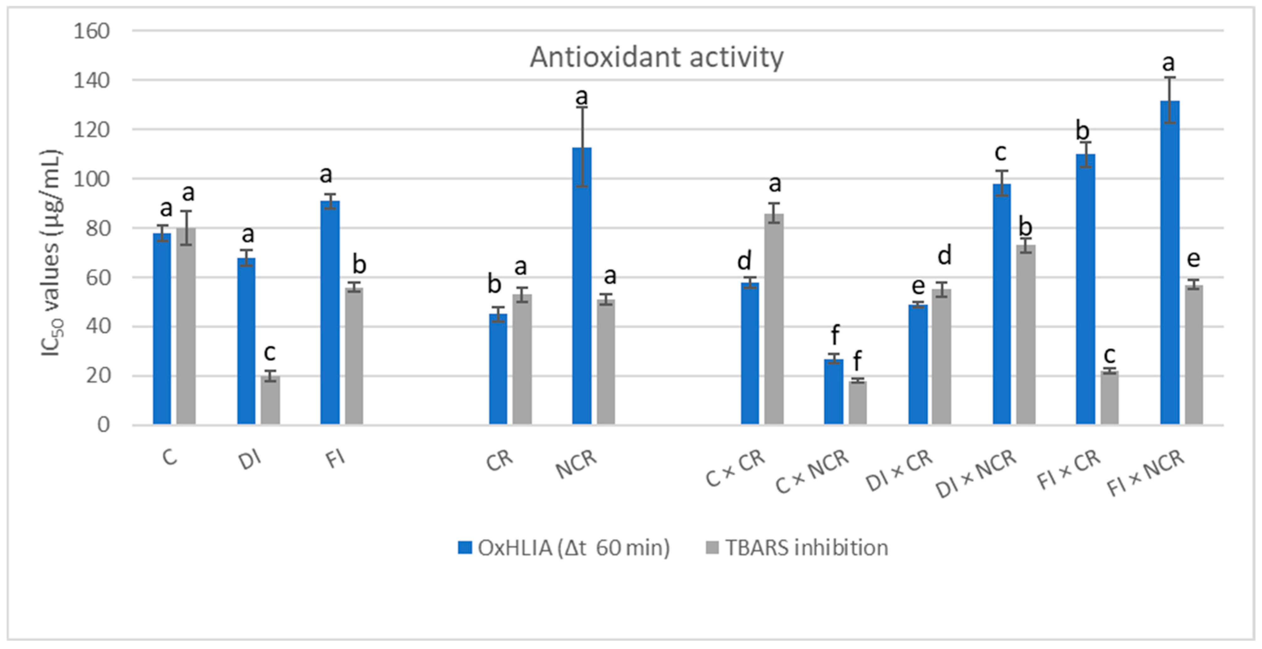Horticulturae 11 00306 g004
