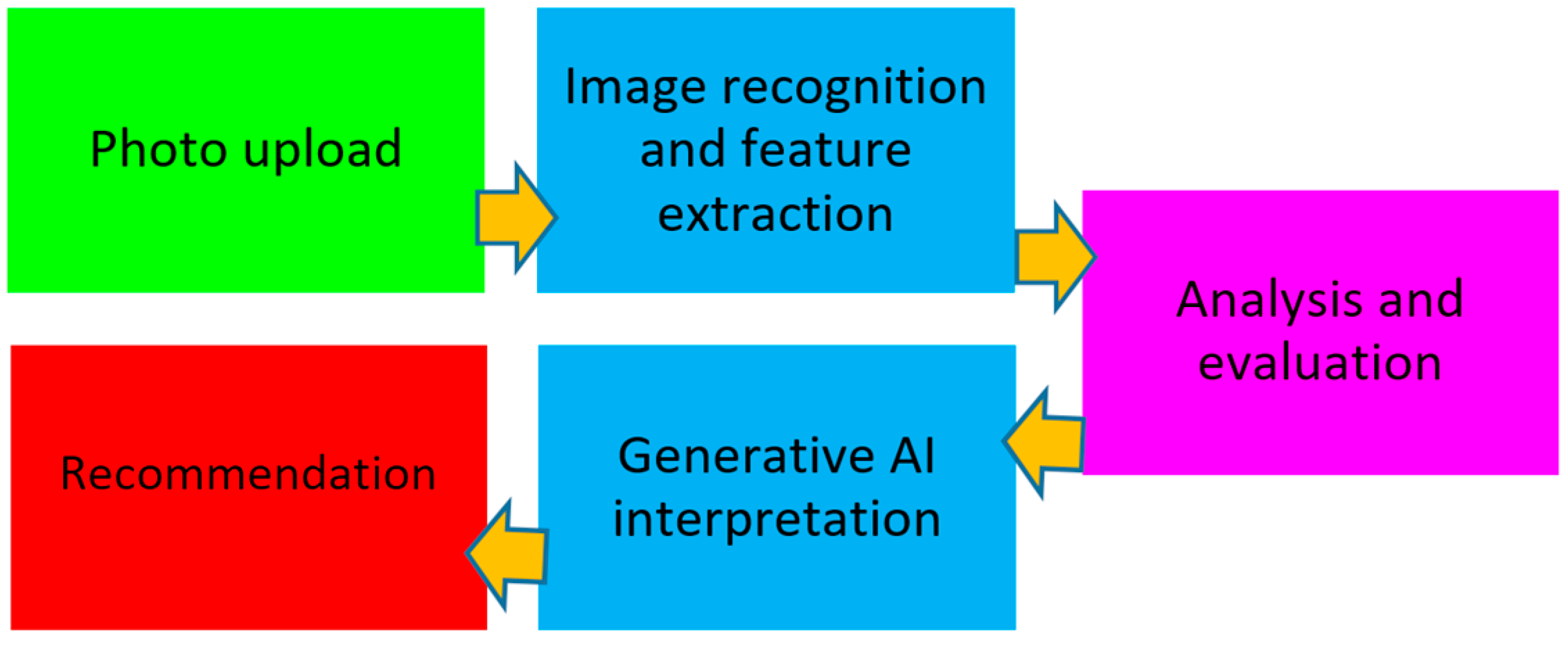 Horticulturae 11 00308 g001
