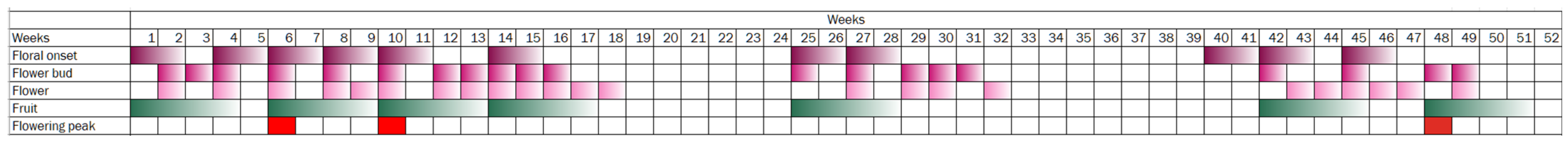 Horticulturae 11 00311 g002