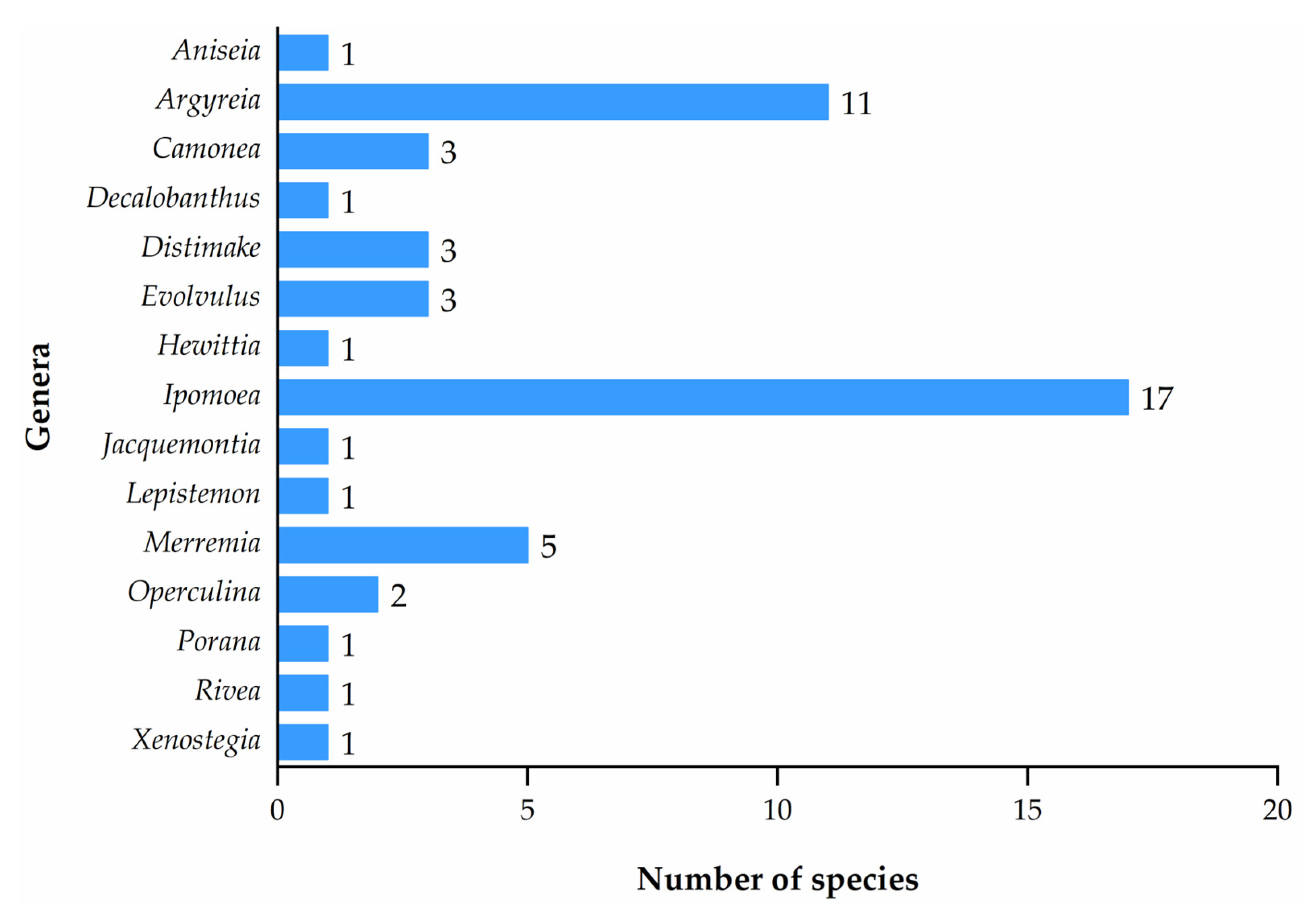 Horticulturae 11 00312 g002