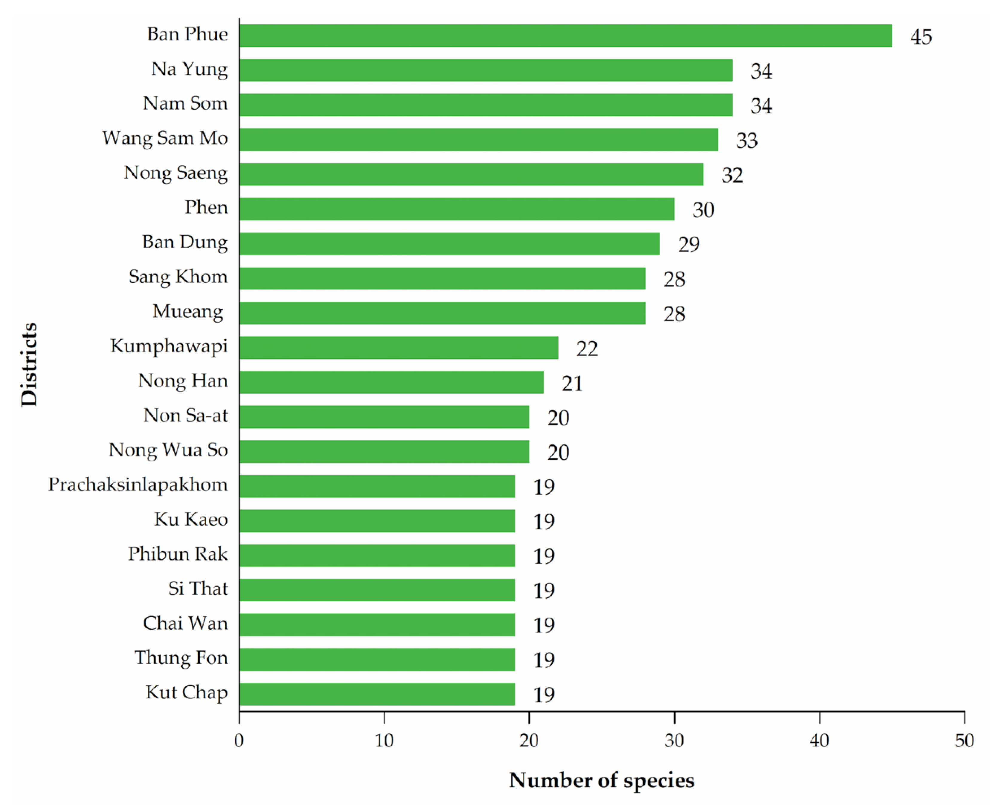 Horticulturae 11 00312 g005