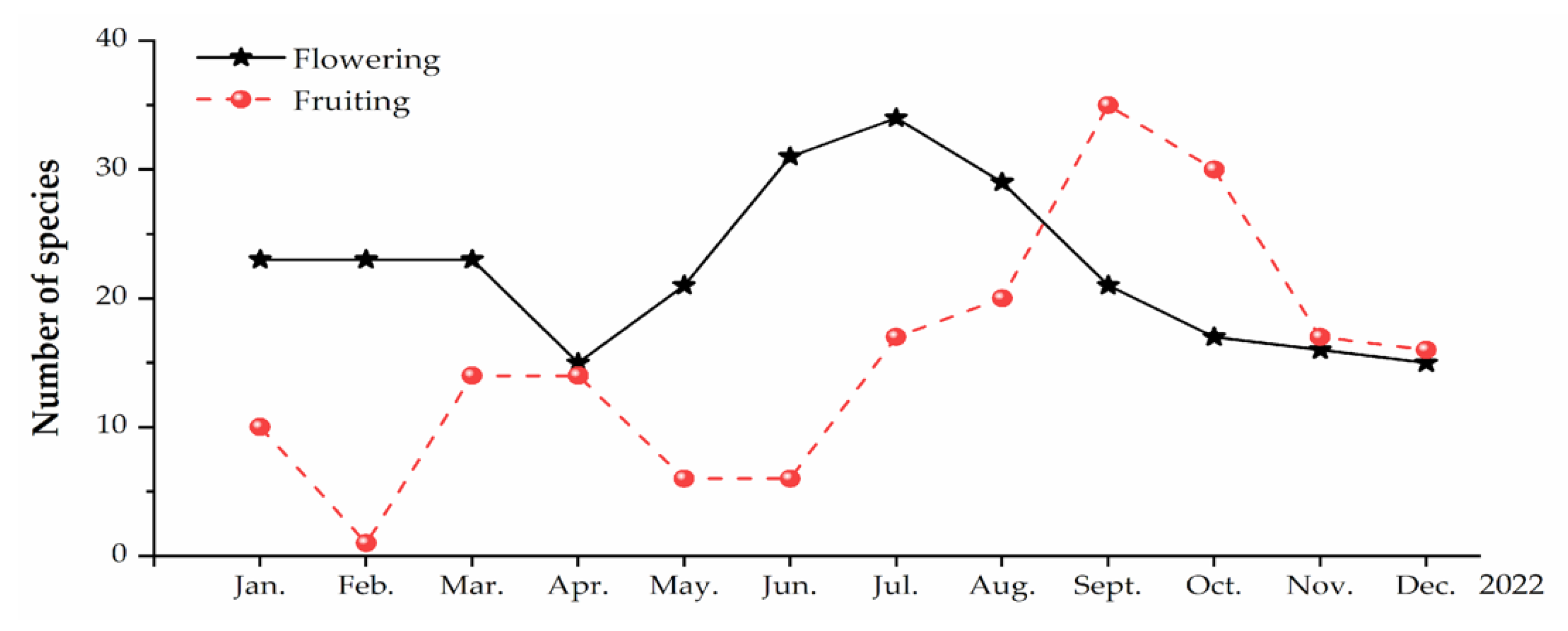 Horticulturae 11 00312 g006