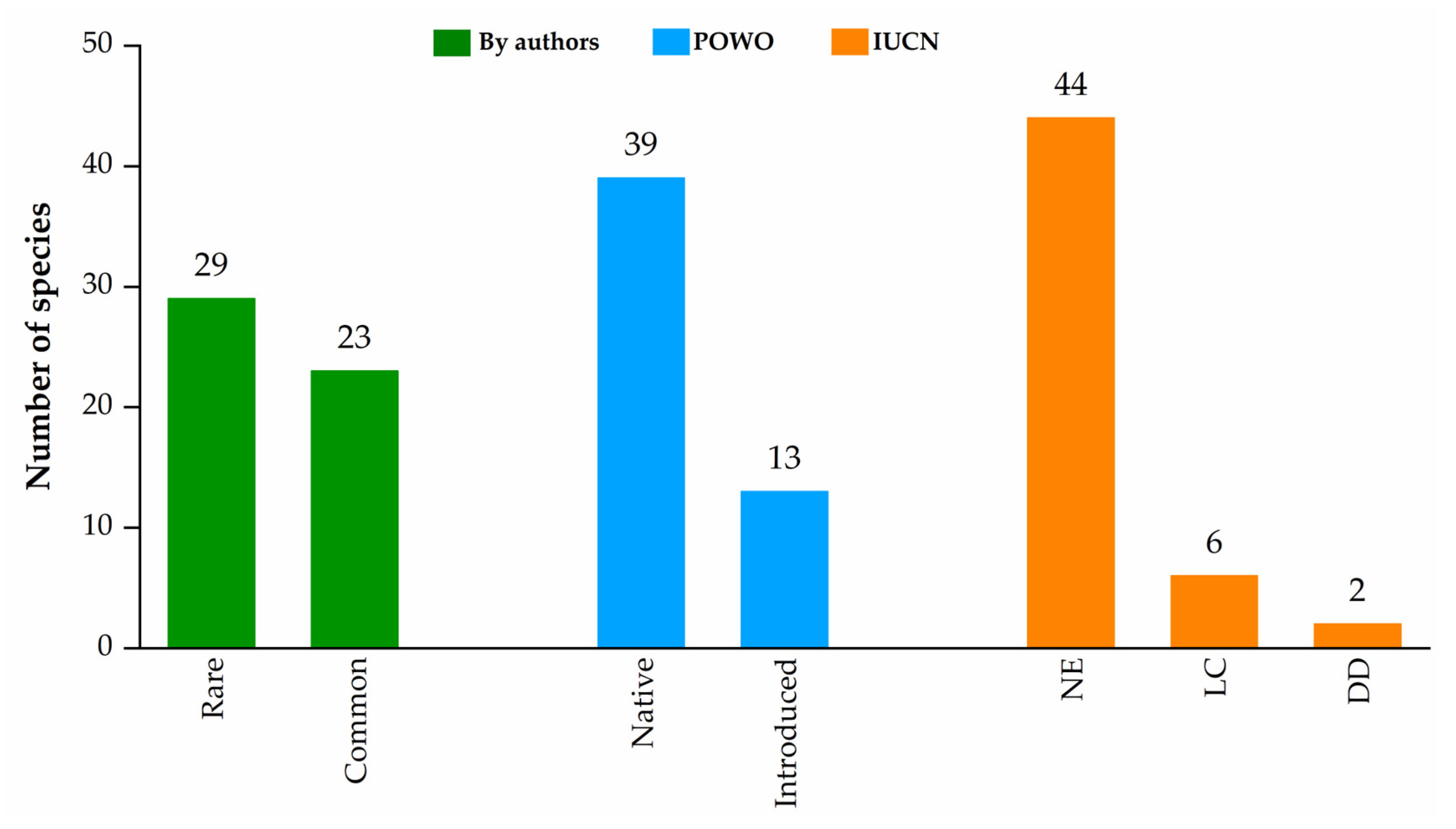 Horticulturae 11 00312 g007