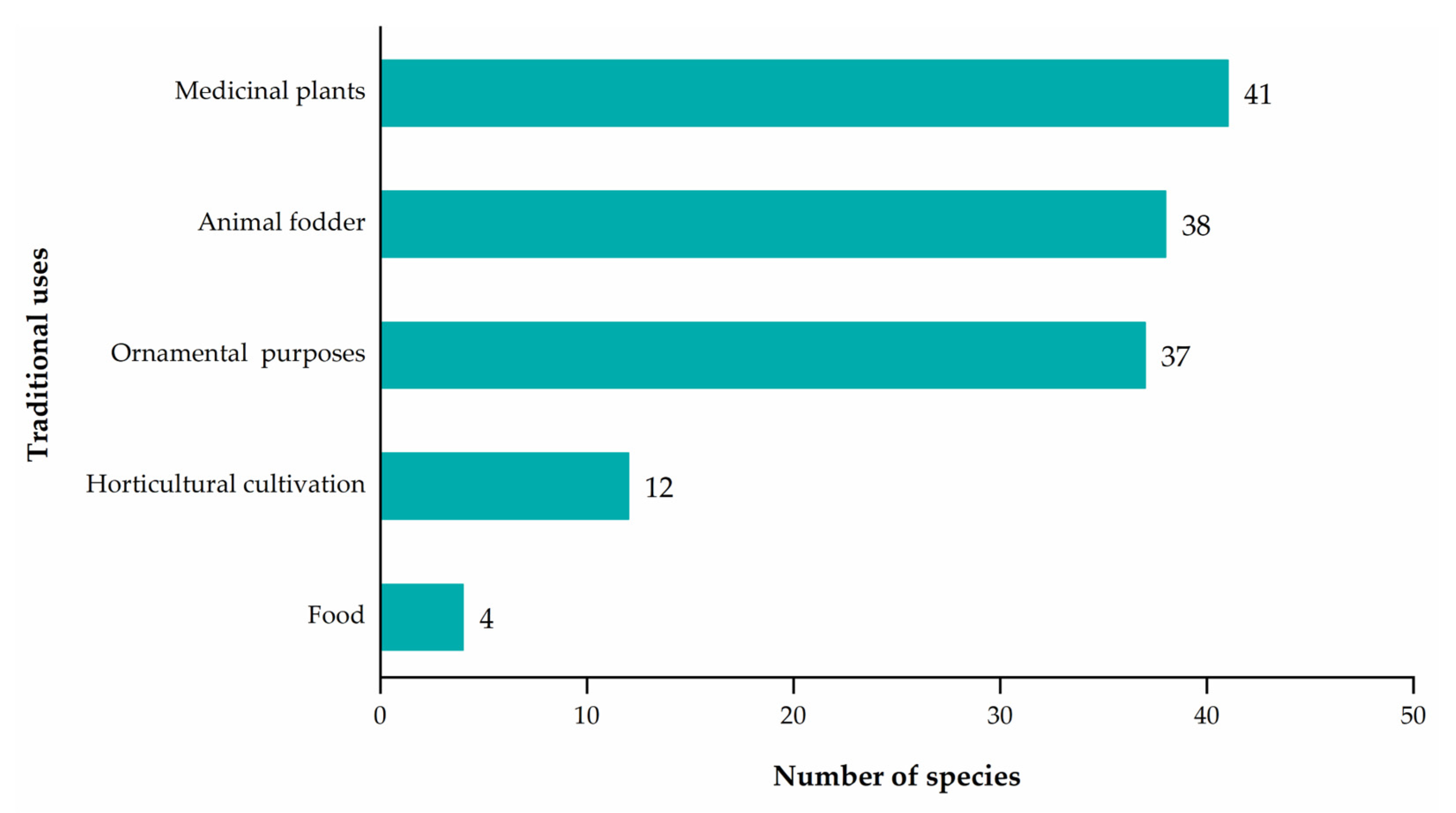 Horticulturae 11 00312 g008