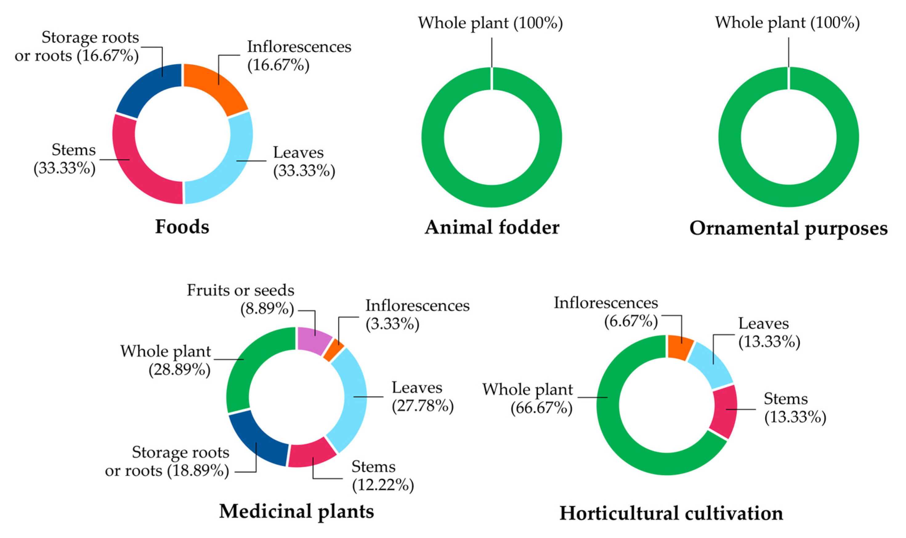Horticulturae 11 00312 g009