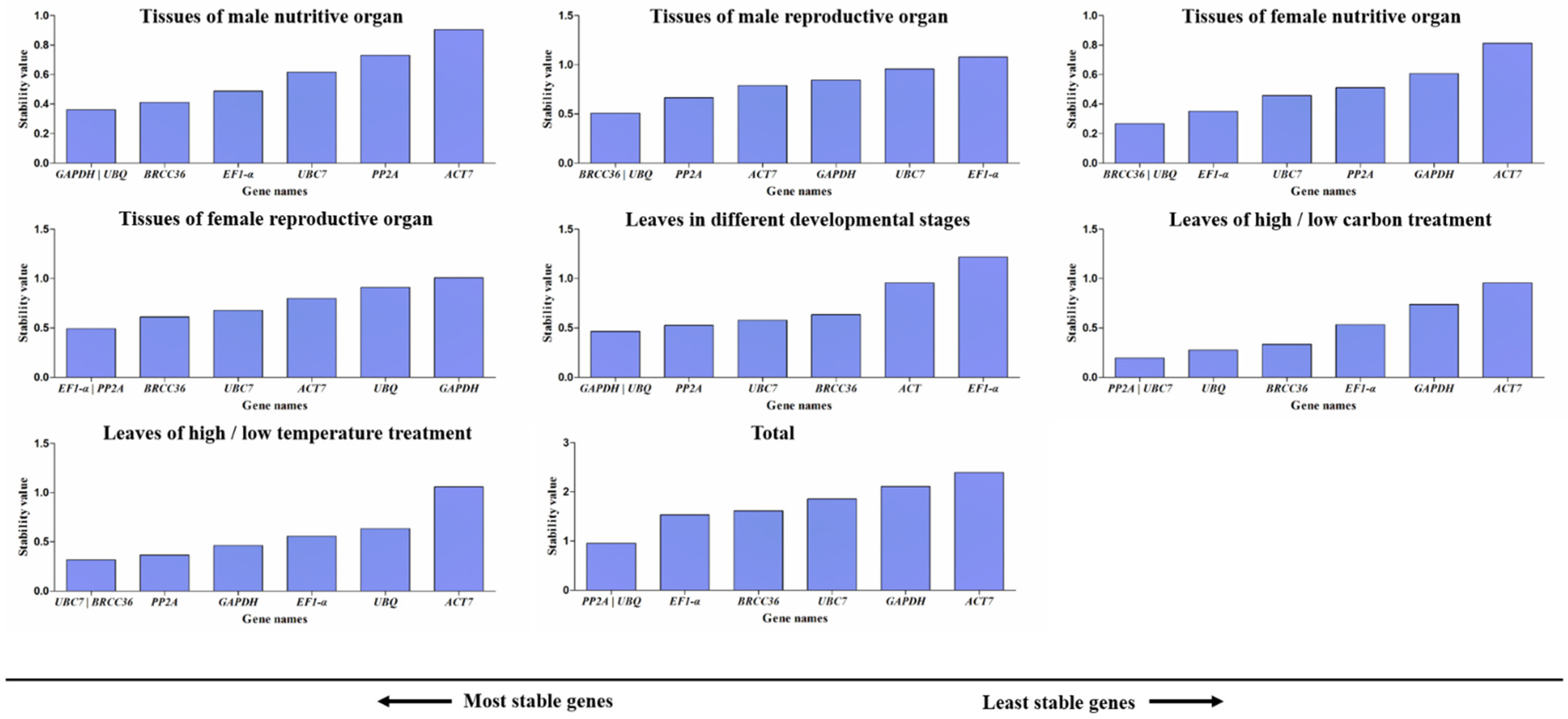 Horticulturae 11 00313 g003
