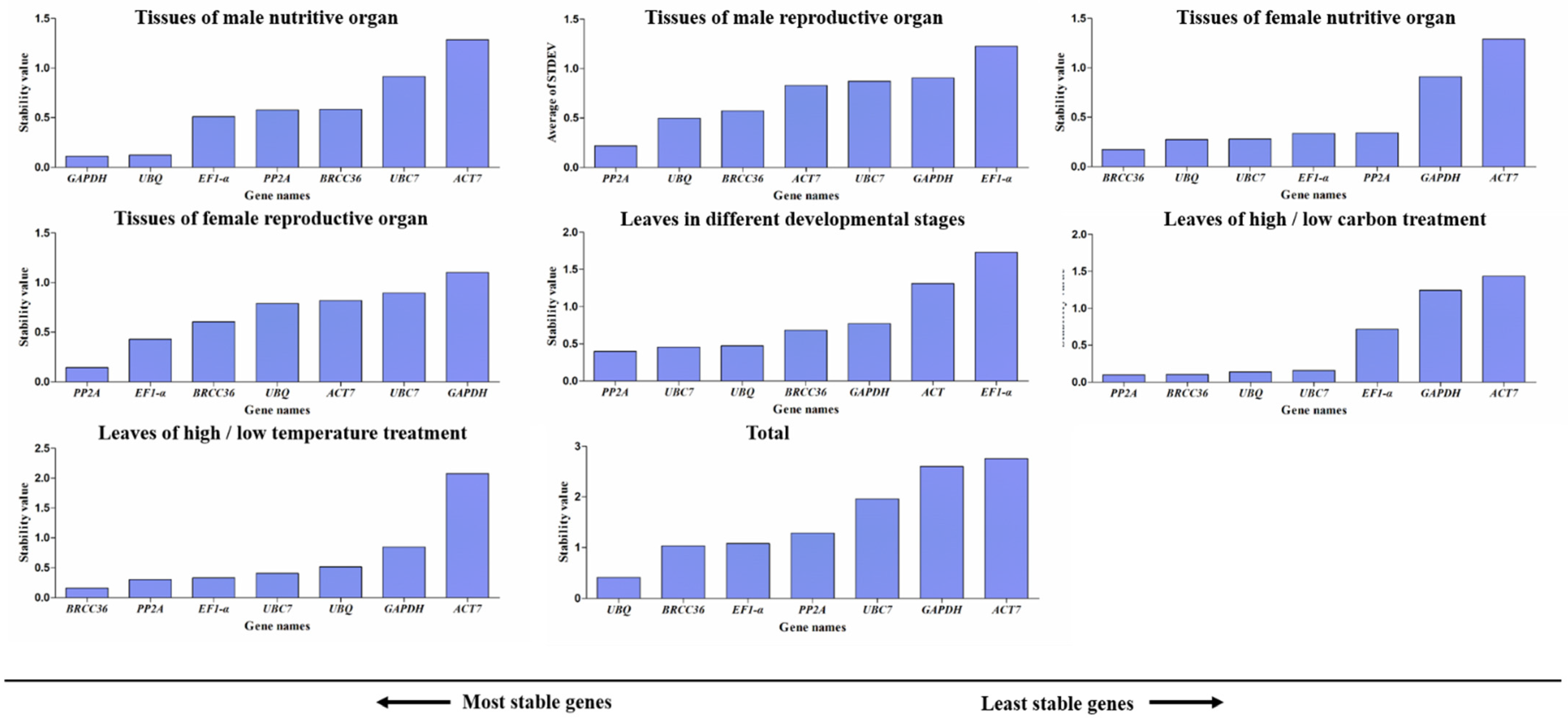 Horticulturae 11 00313 g005