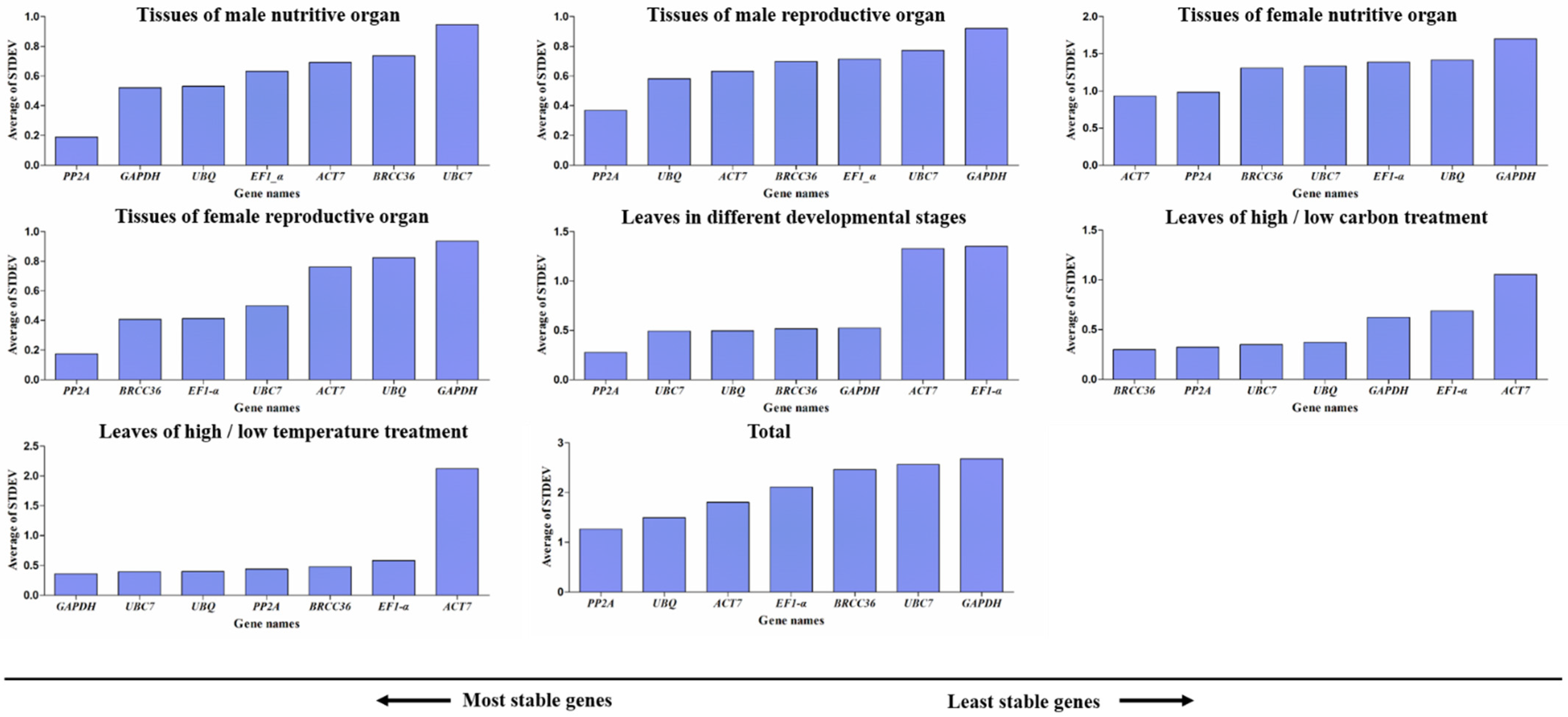 Horticulturae 11 00313 g006