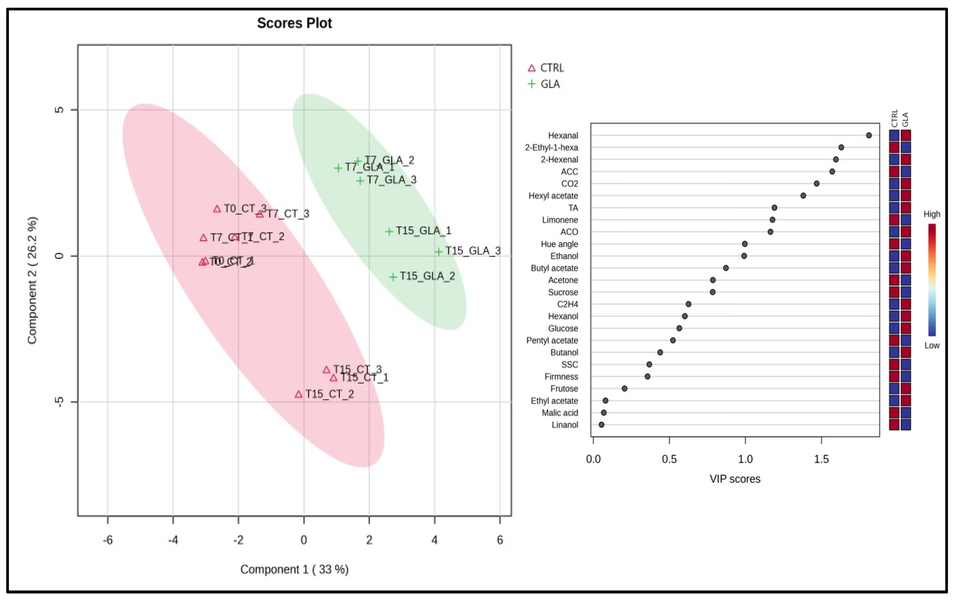 Horticulturae 11 00314 g001