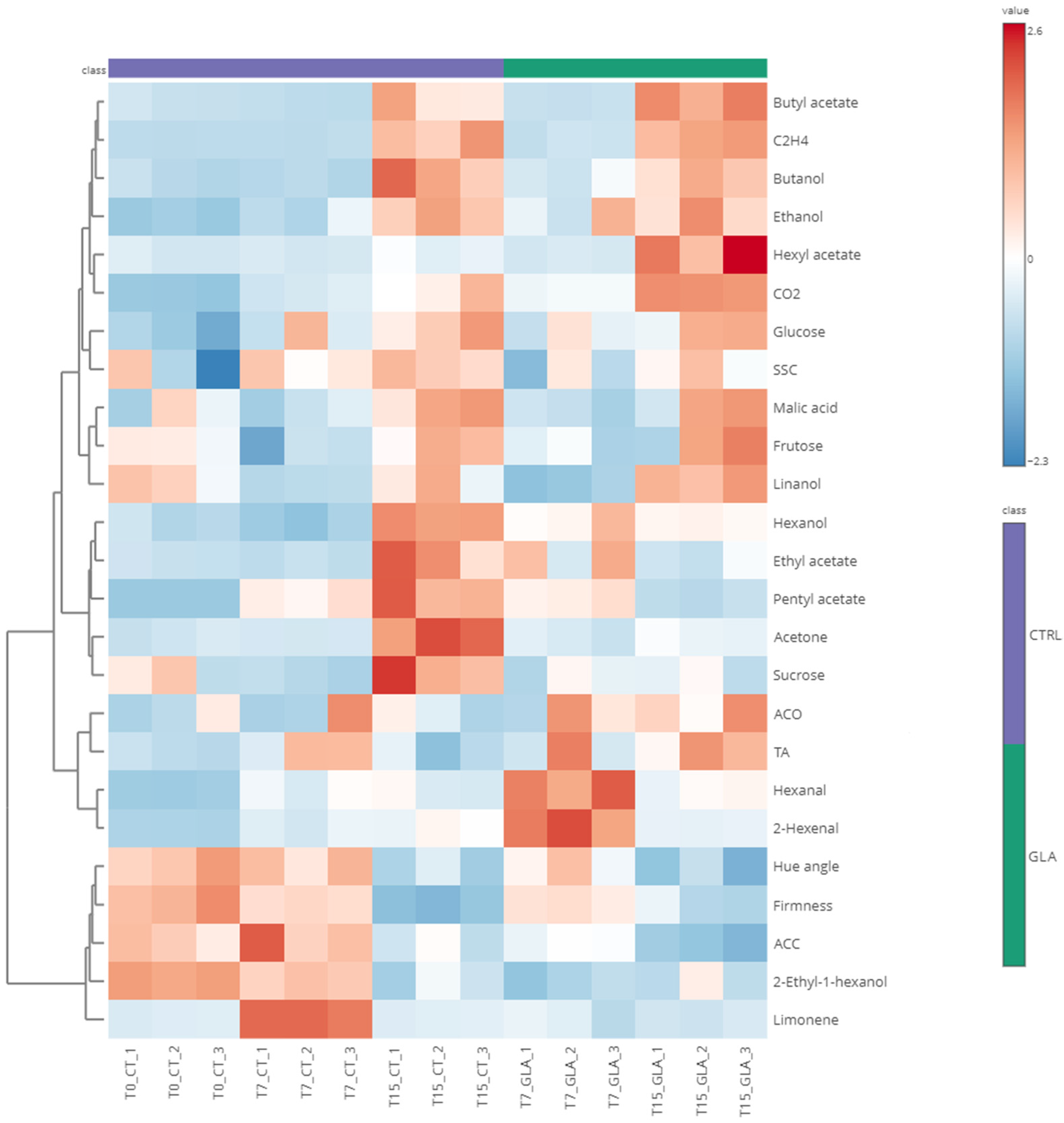 Horticulturae 11 00314 g002