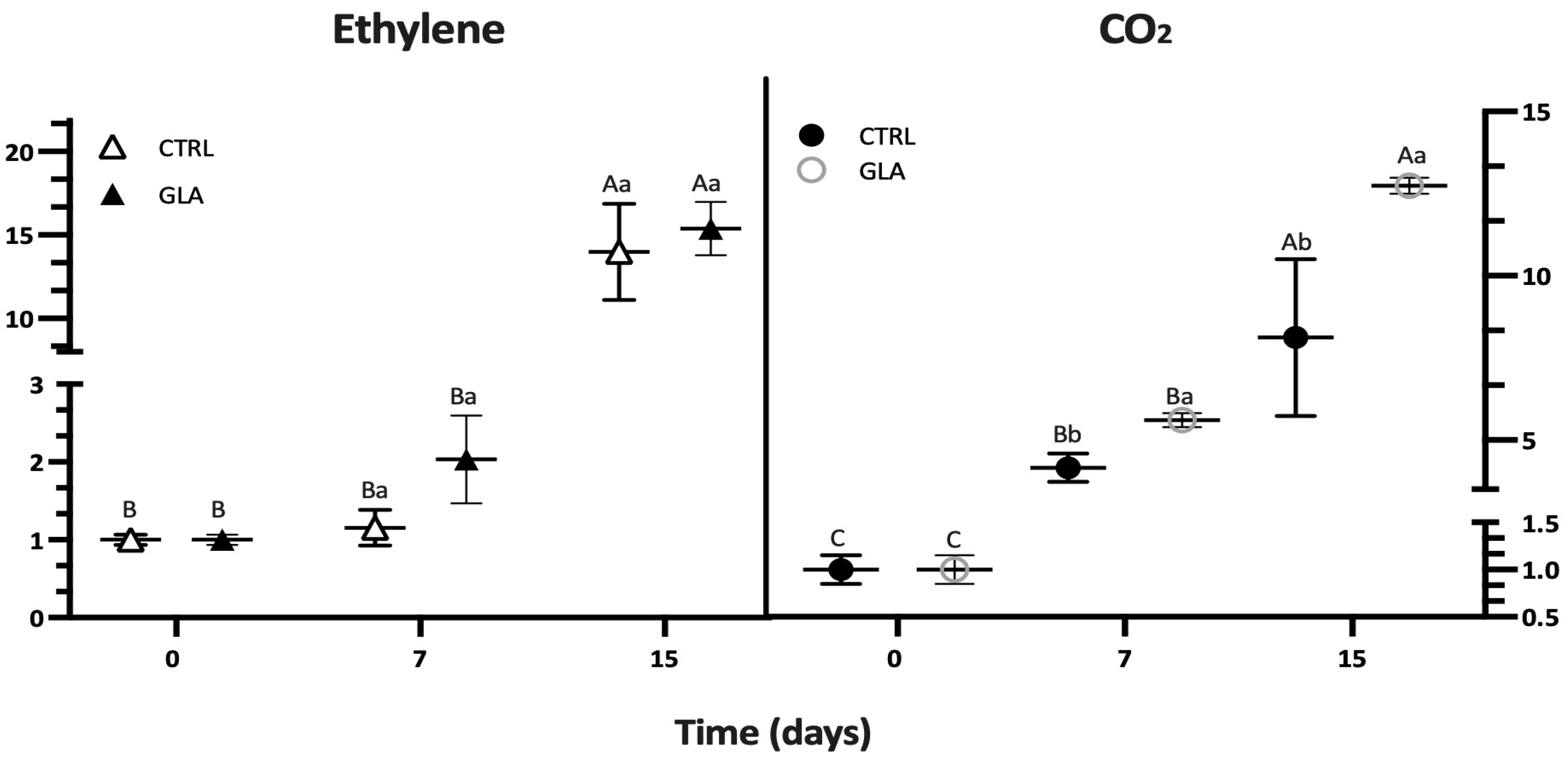 Horticulturae 11 00314 g003