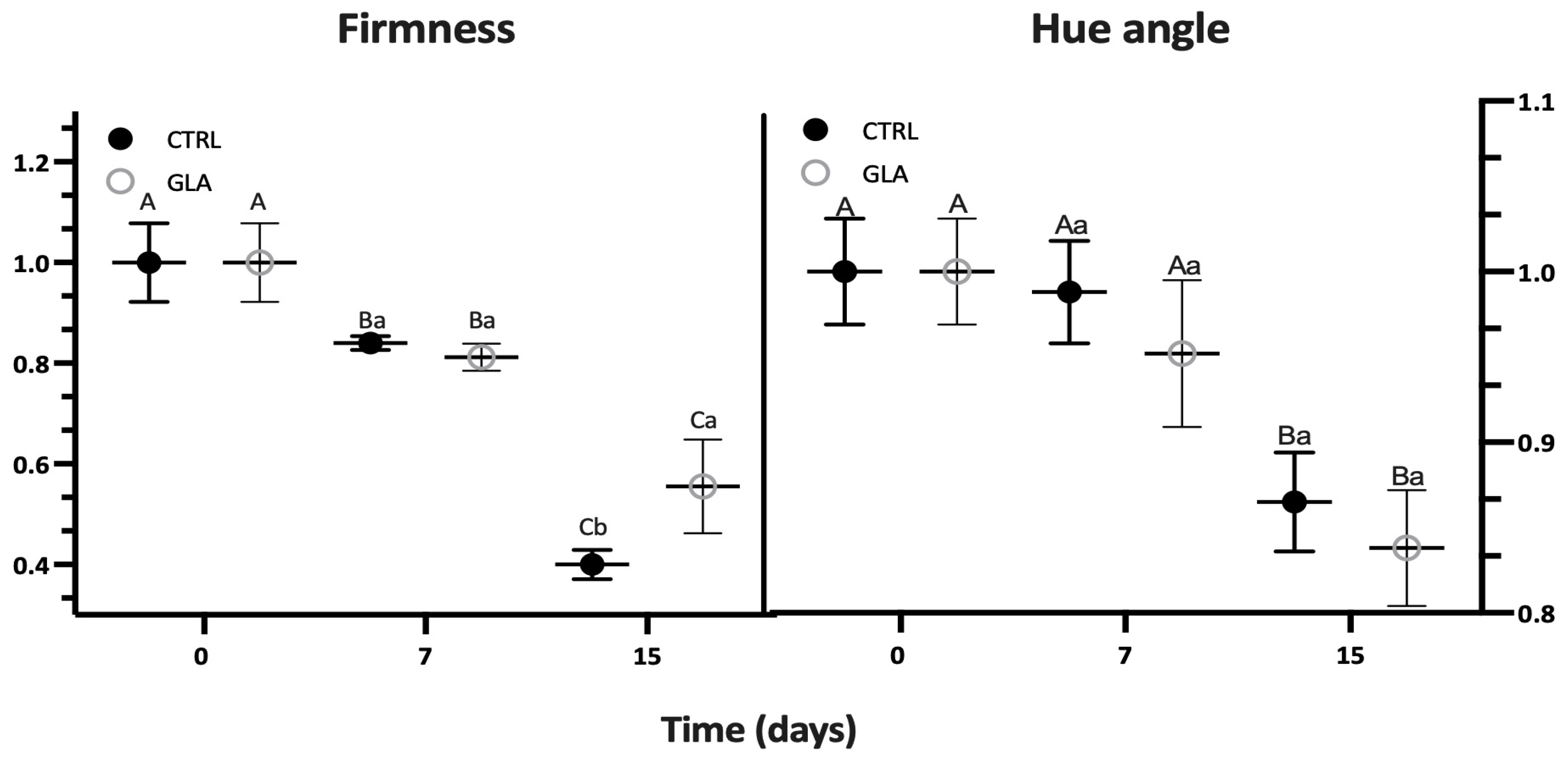 Horticulturae 11 00314 g004