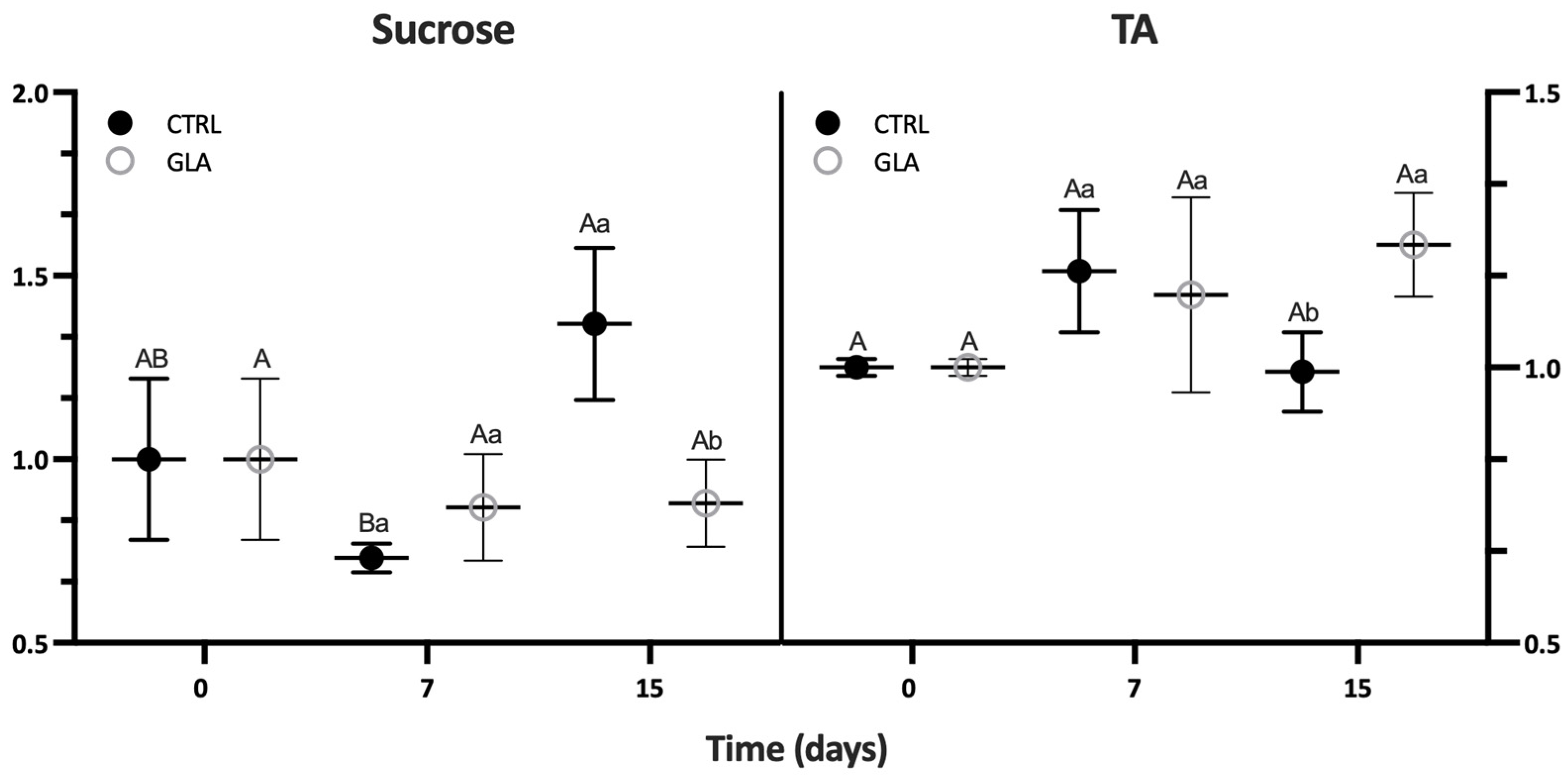 Horticulturae 11 00314 g005