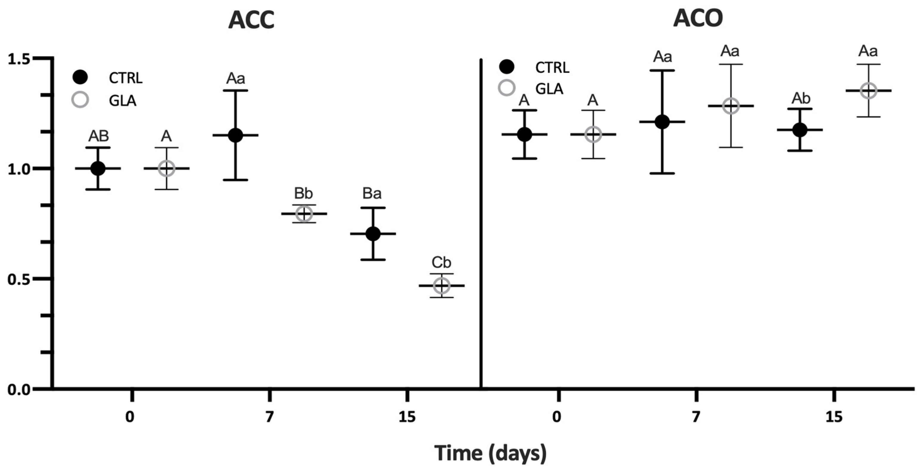 Horticulturae 11 00314 g006