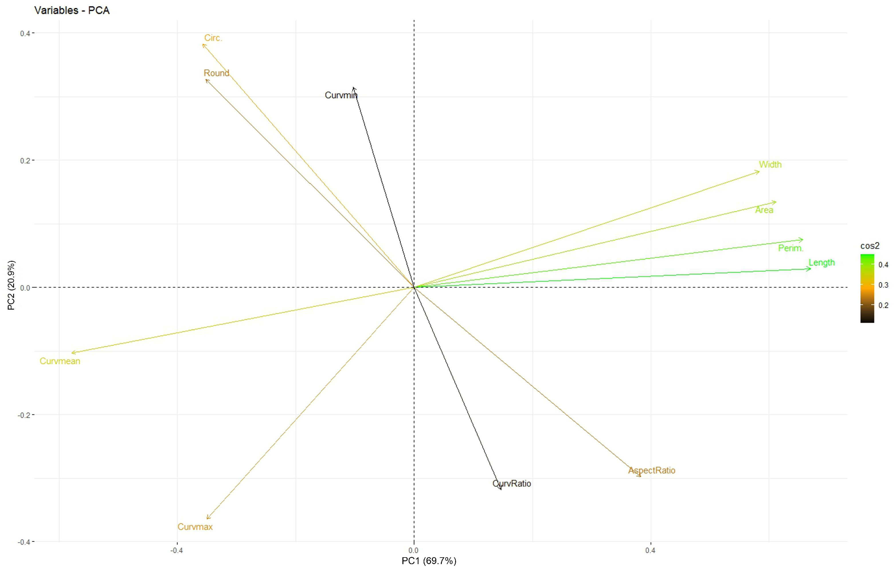 Horticulturae 11 00315 g003