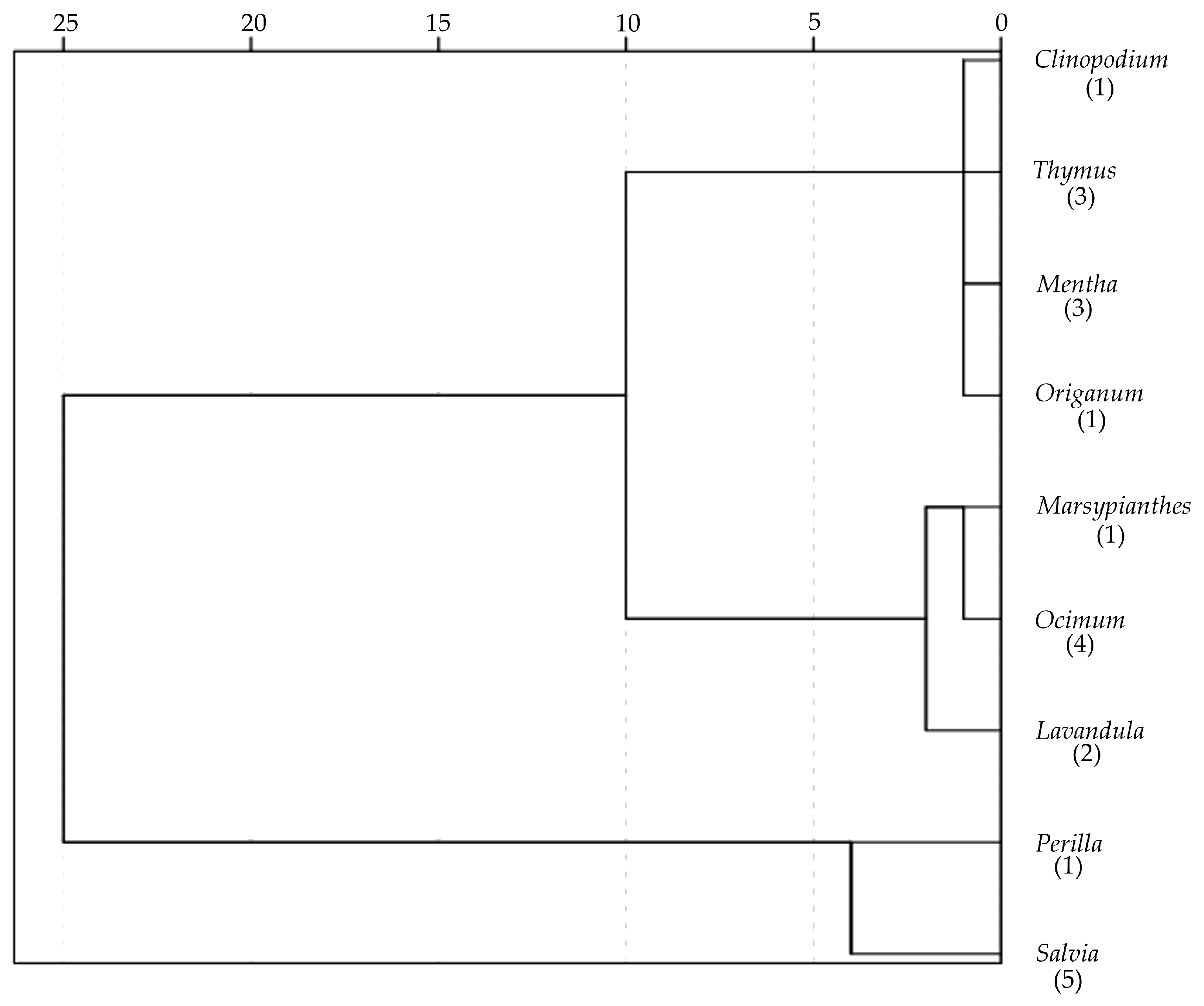 Horticulturae 11 00315 g004