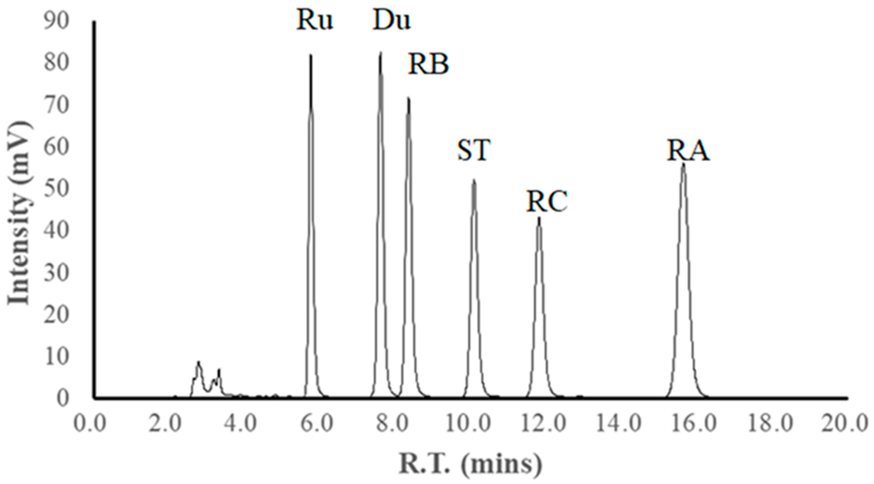 Horticulturae 11 00316 g005
