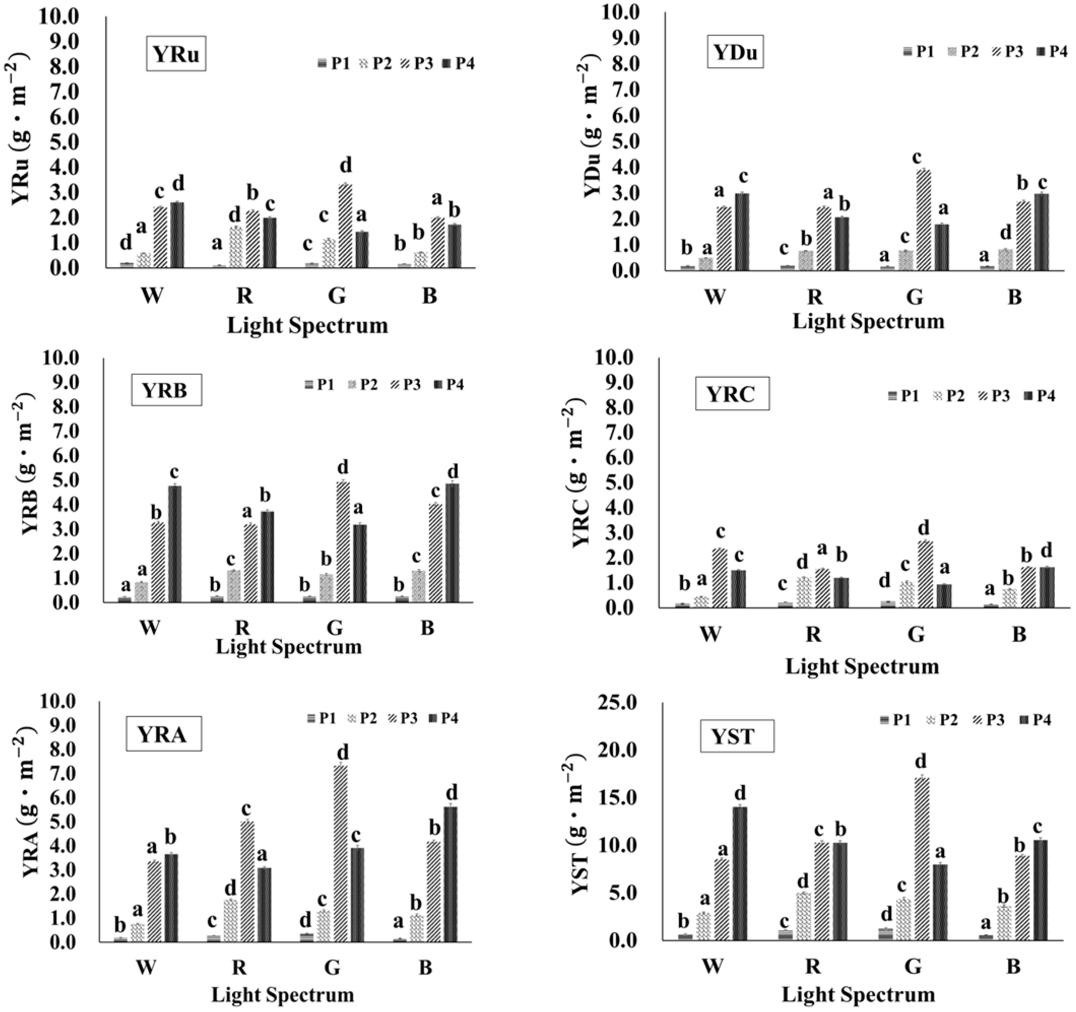 Horticulturae 11 00316 g008