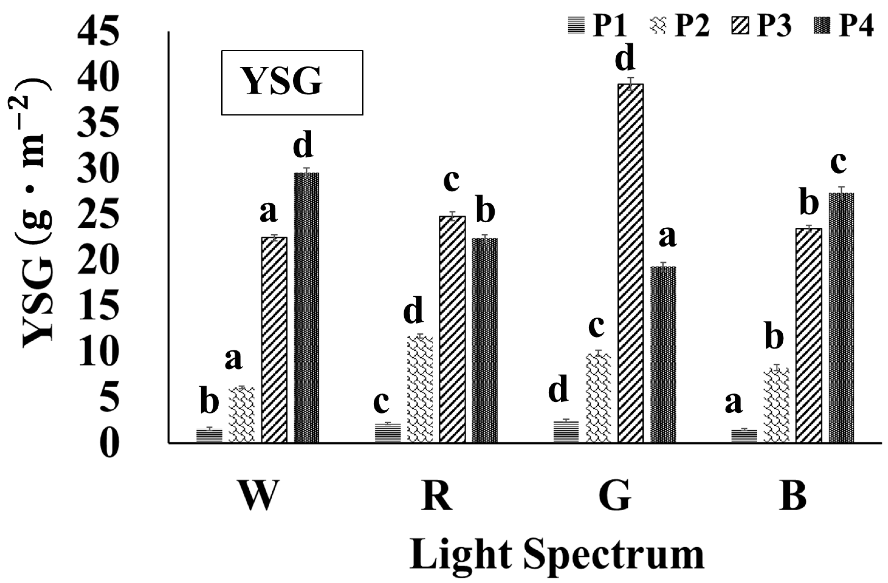 Horticulturae 11 00316 g009