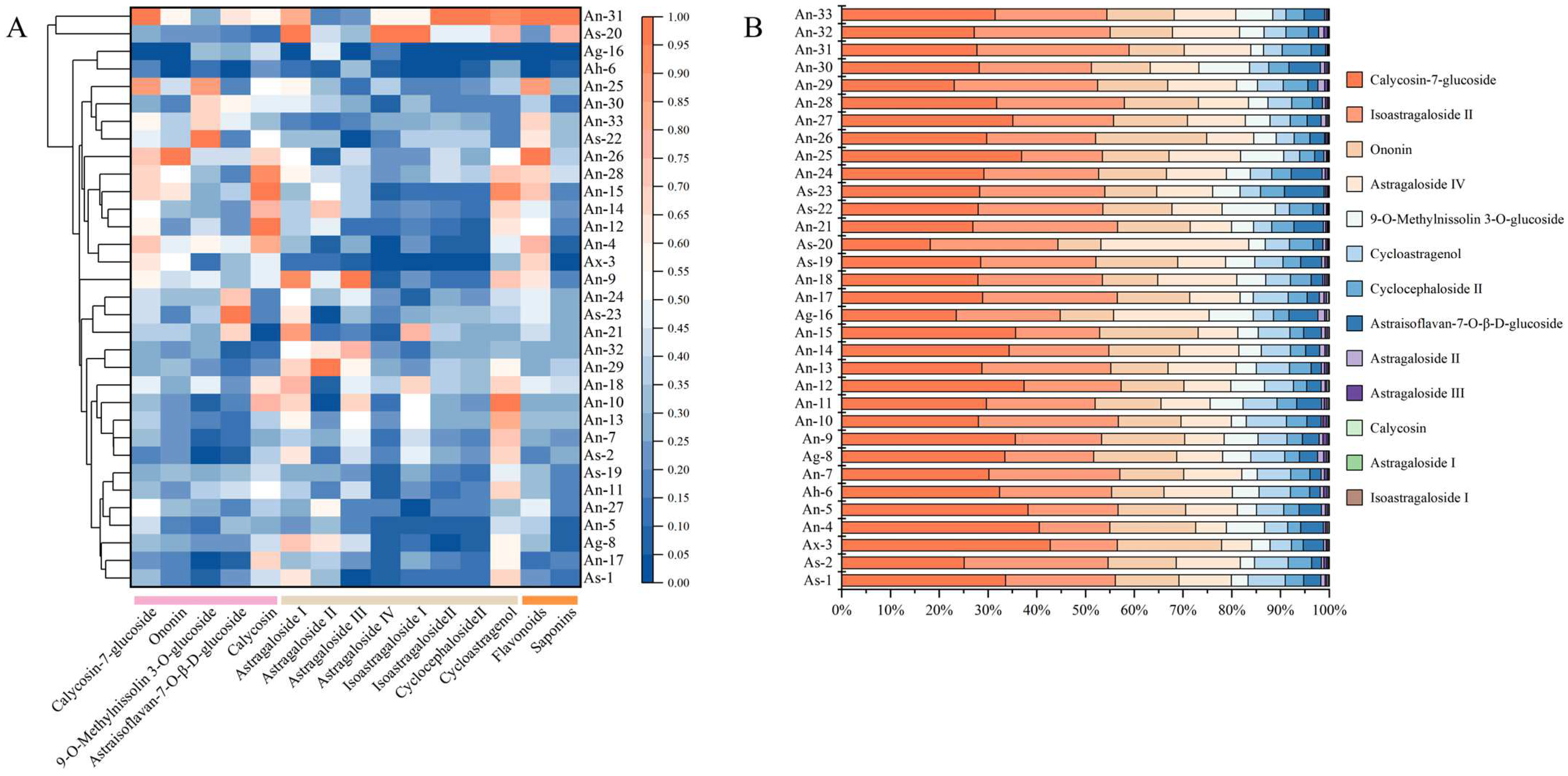 Horticulturae 11 00317 g003