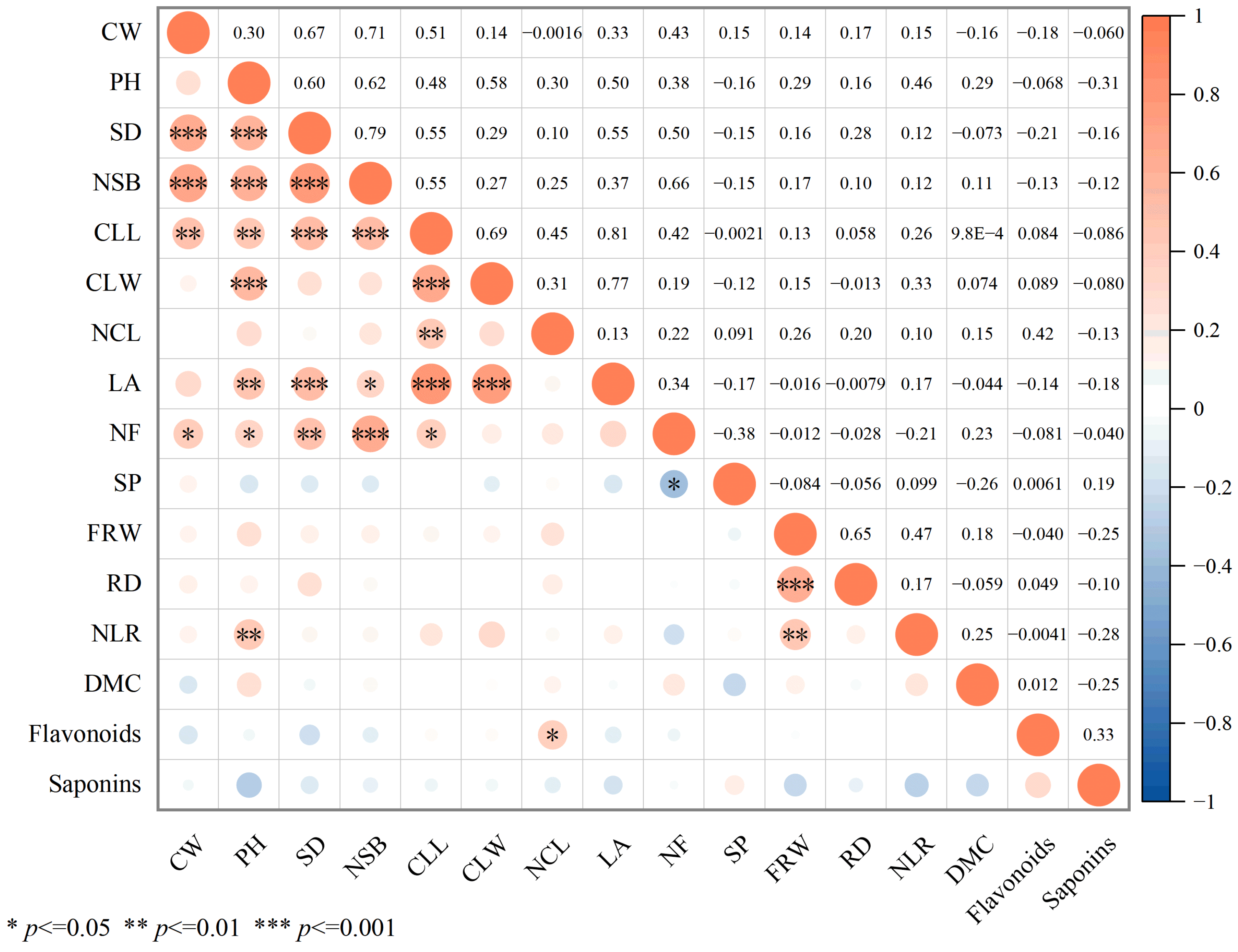 Horticulturae 11 00317 g004