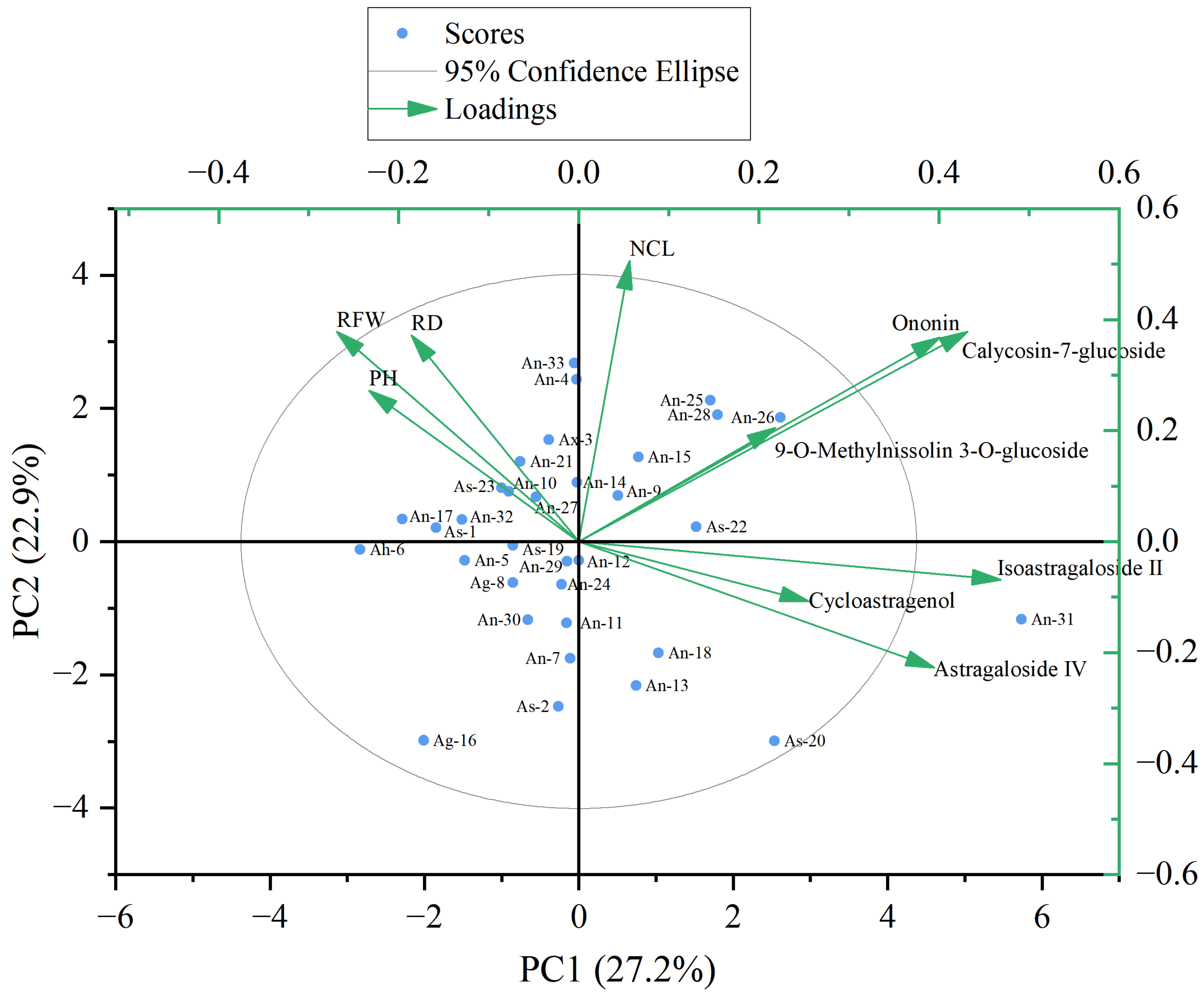 Horticulturae 11 00317 g005