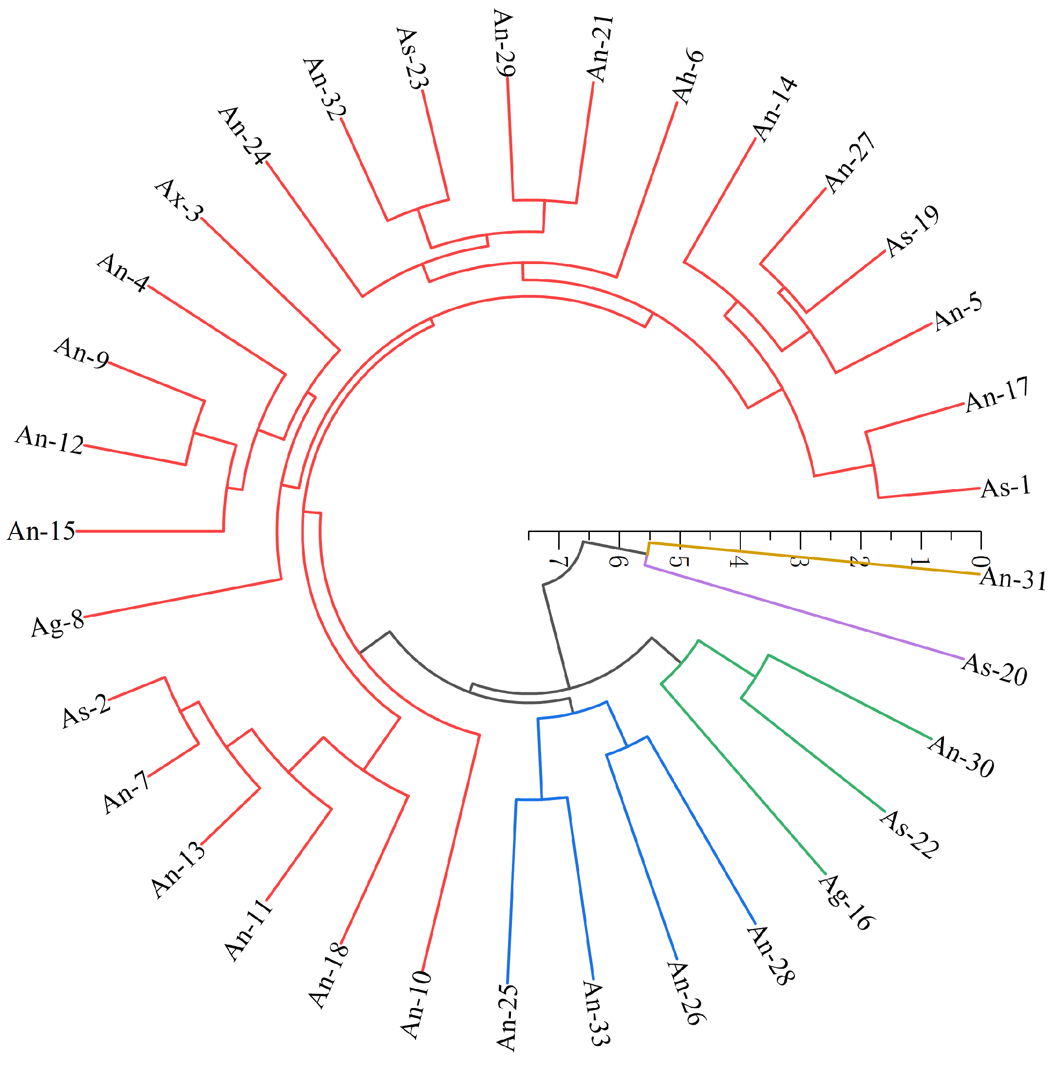 Horticulturae 11 00317 g006
