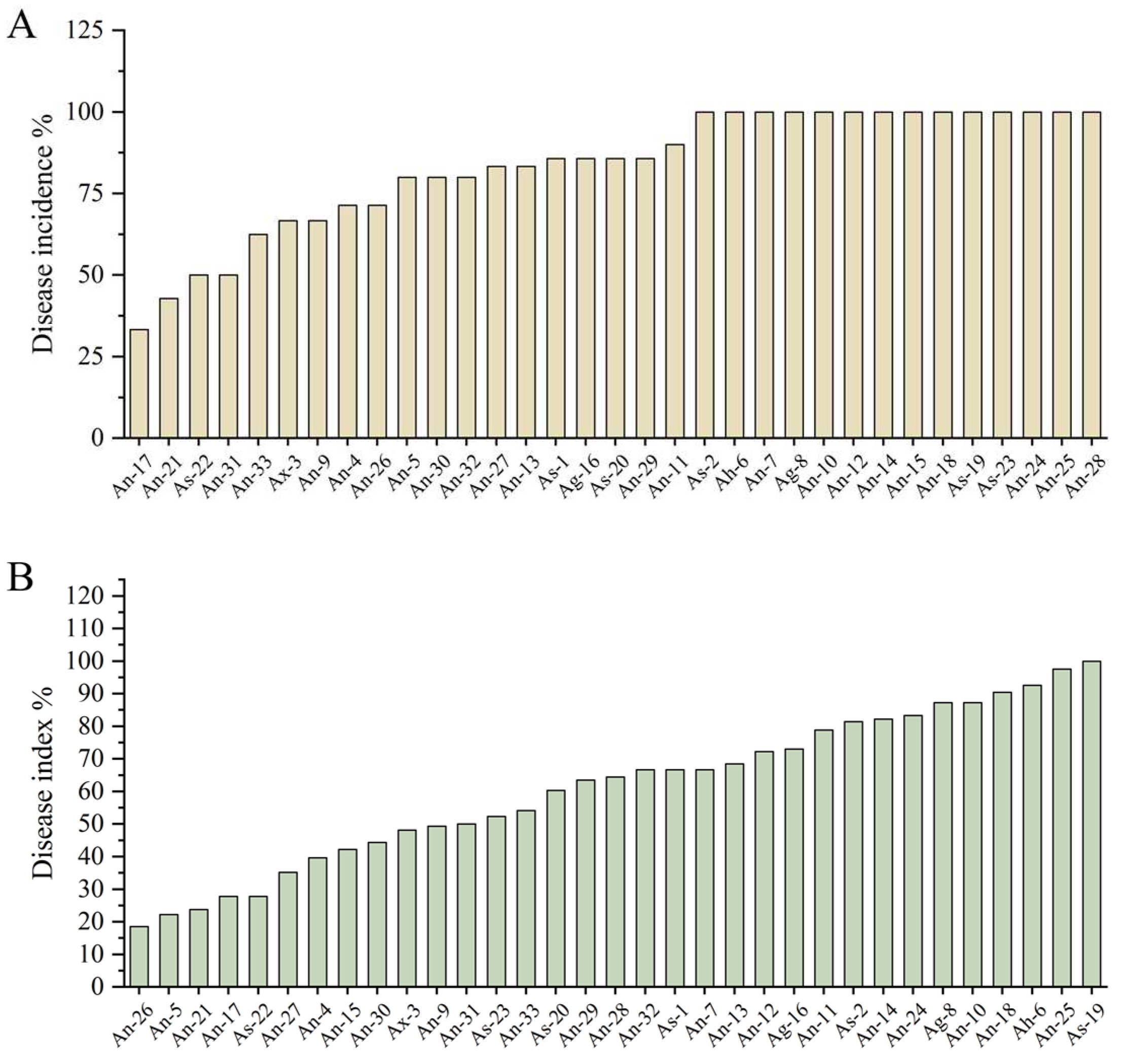 Horticulturae 11 00317 g007