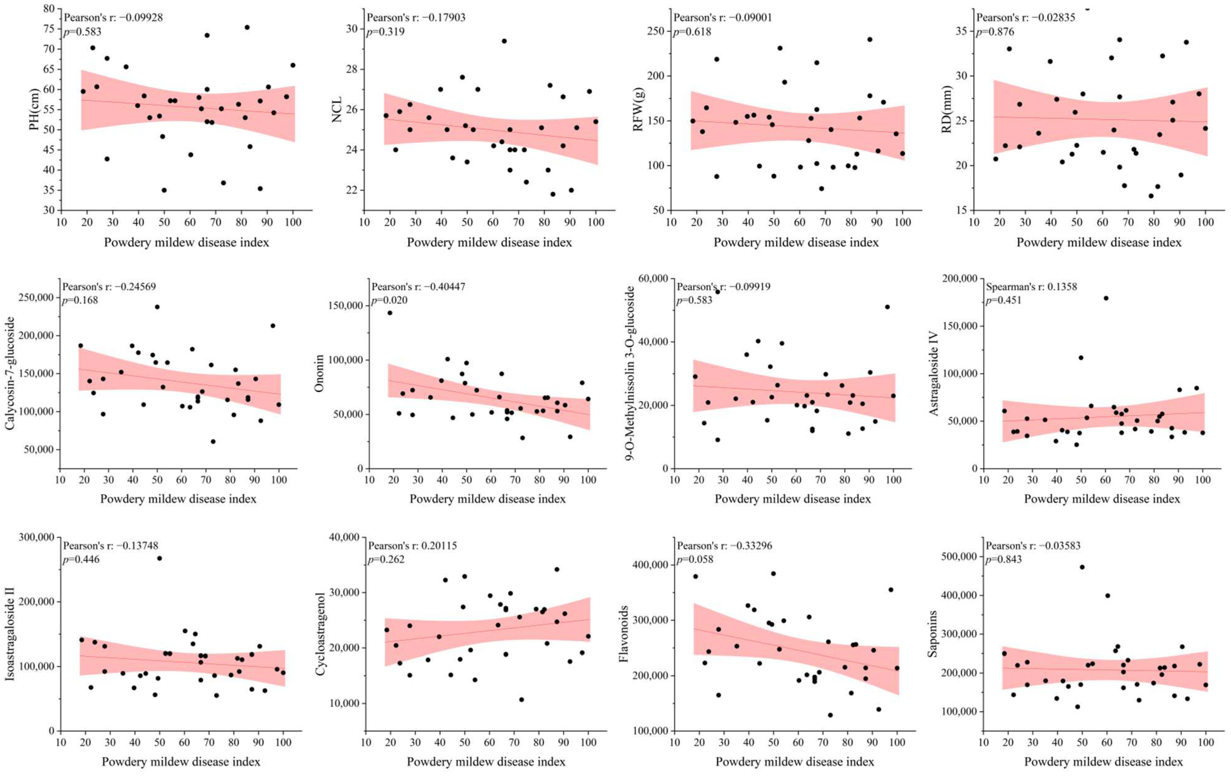 Horticulturae 11 00317 g008