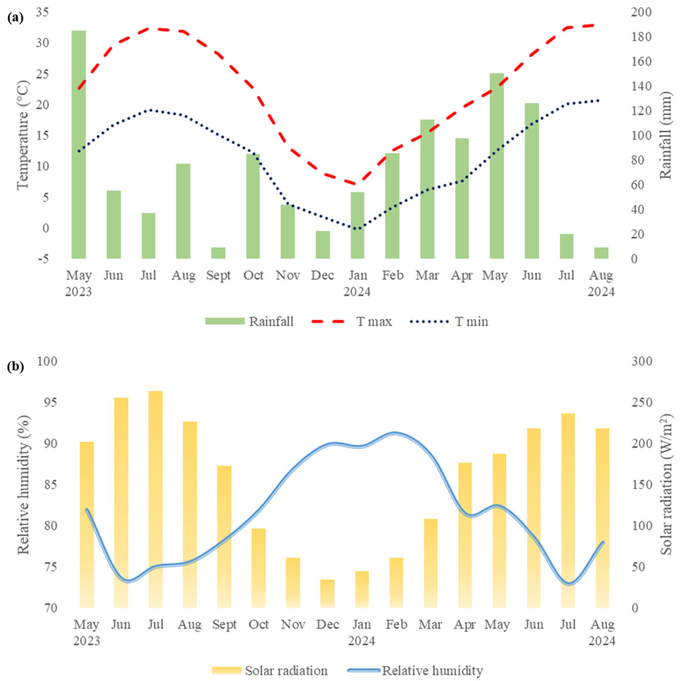 Horticulturae 11 00319 g002