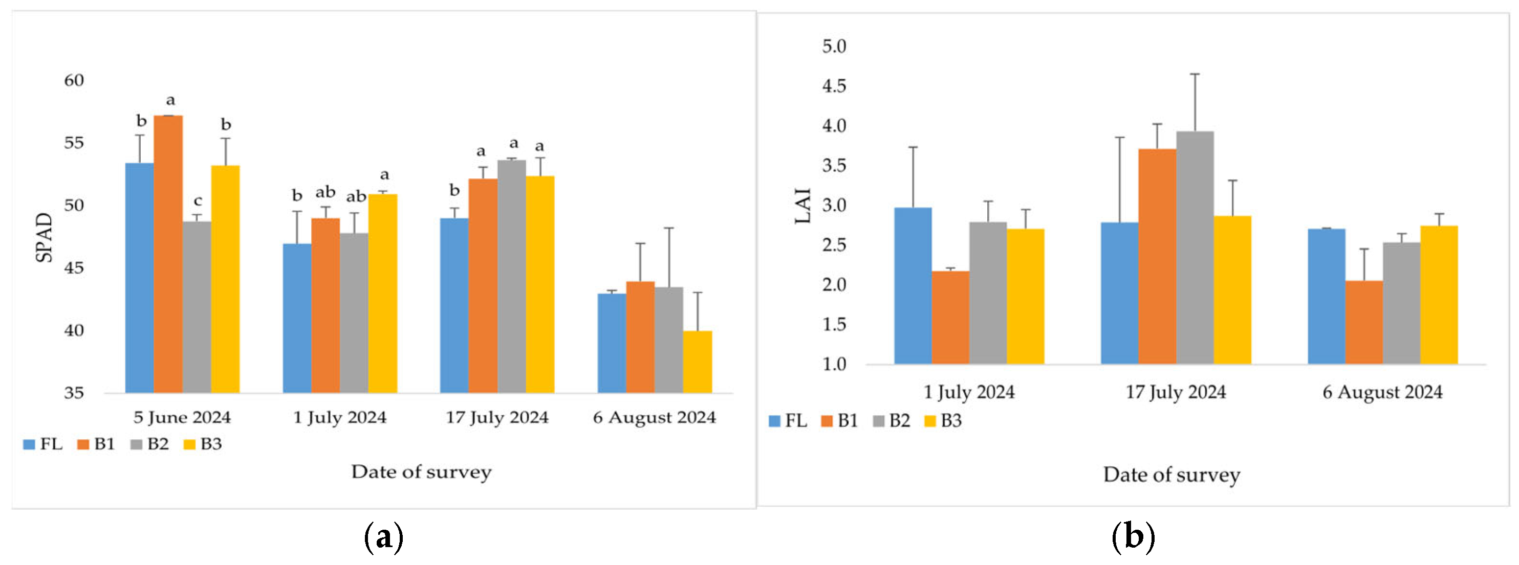 Horticulturae 11 00319 g004