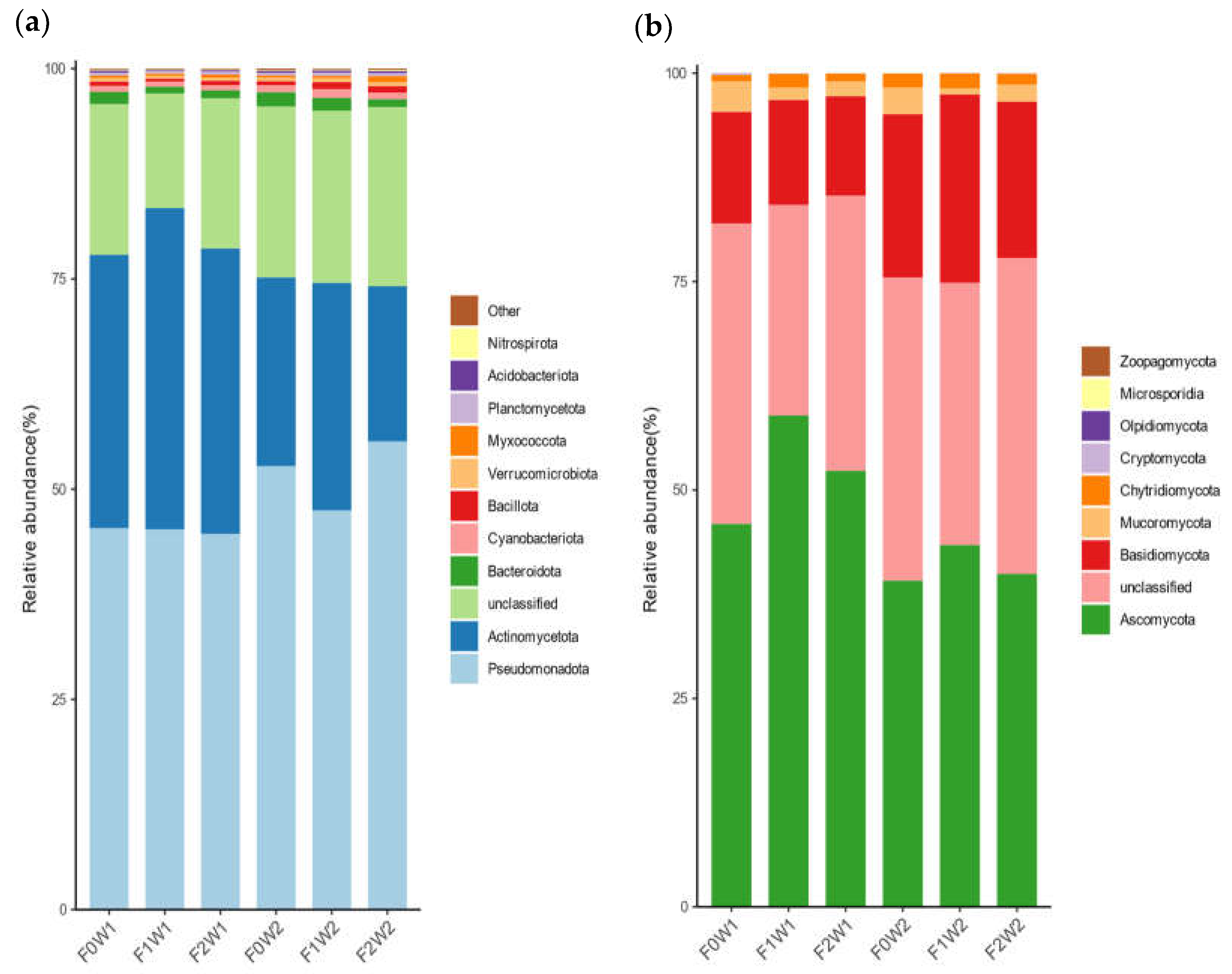 Horticulturae 11 00321 g005