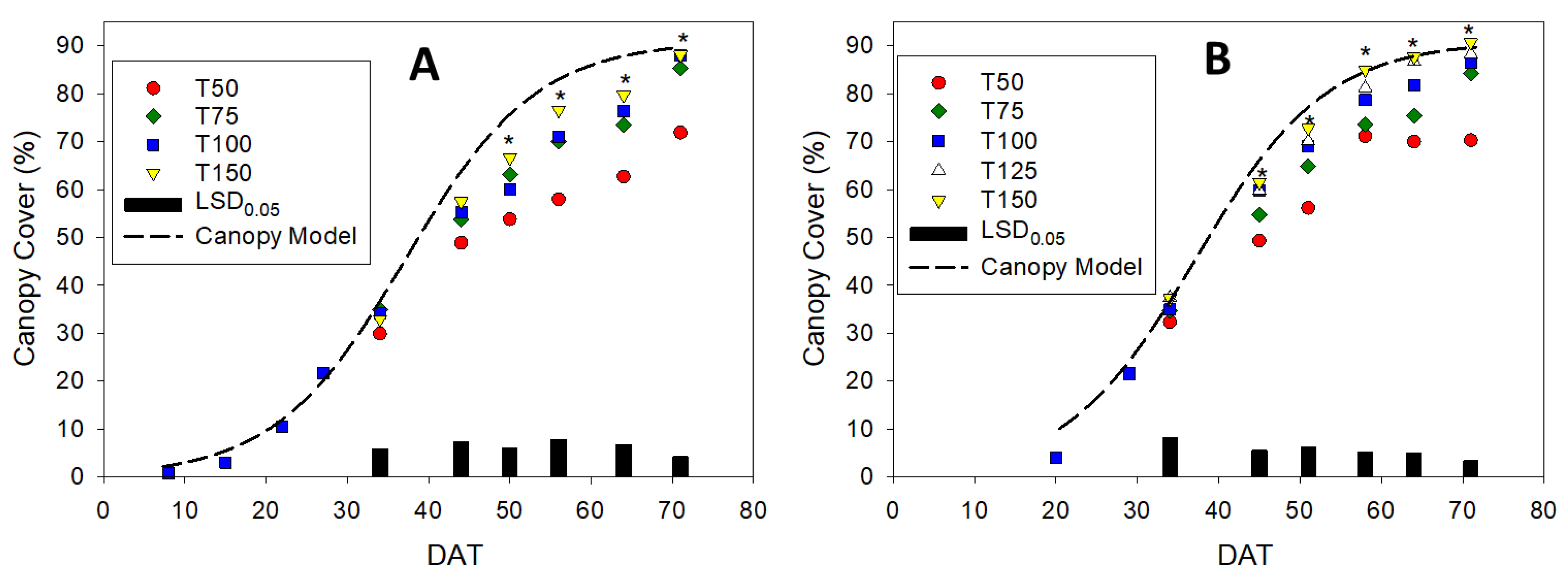 Horticulturae 11 00322 g004