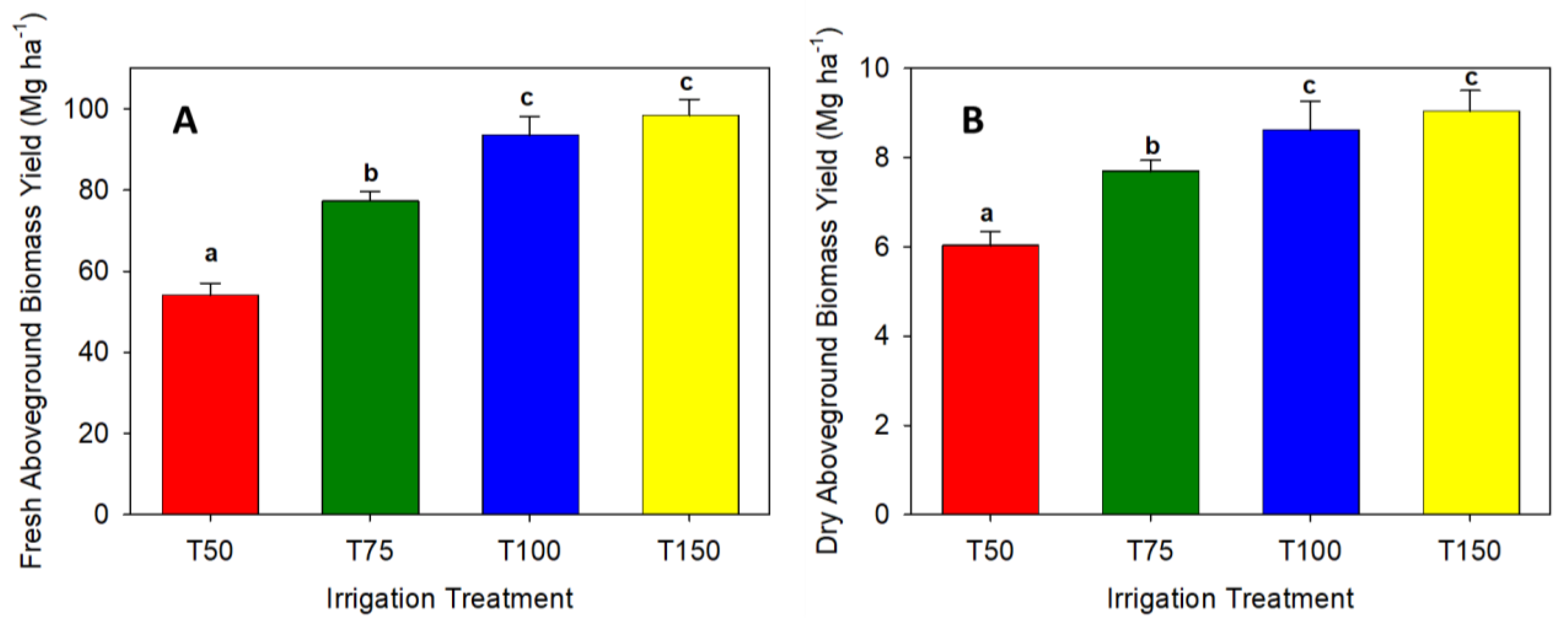 Horticulturae 11 00322 g005