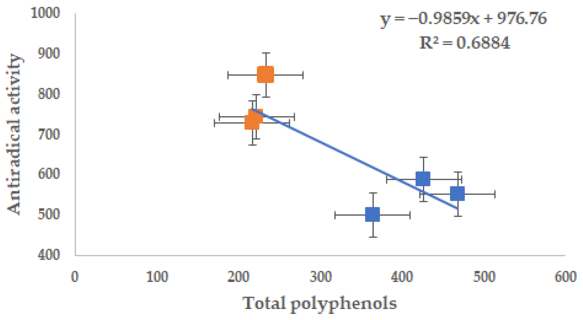 Horticulturae 11 00323 g003