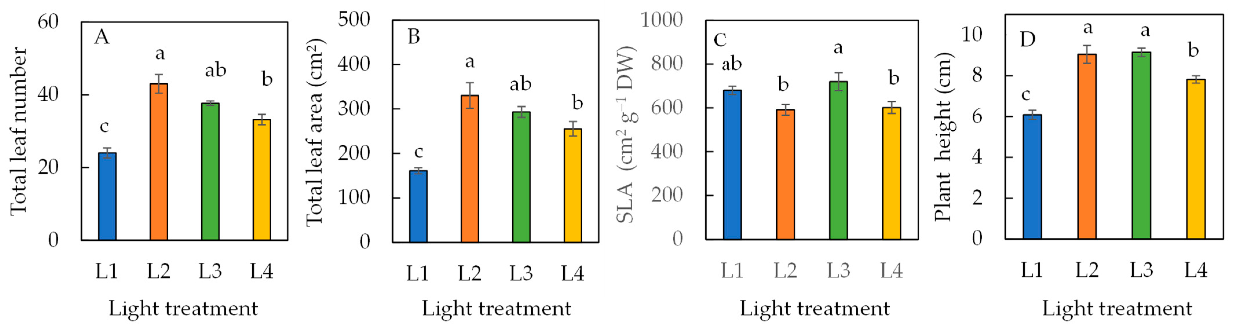 Horticulturae 11 00324 g002
