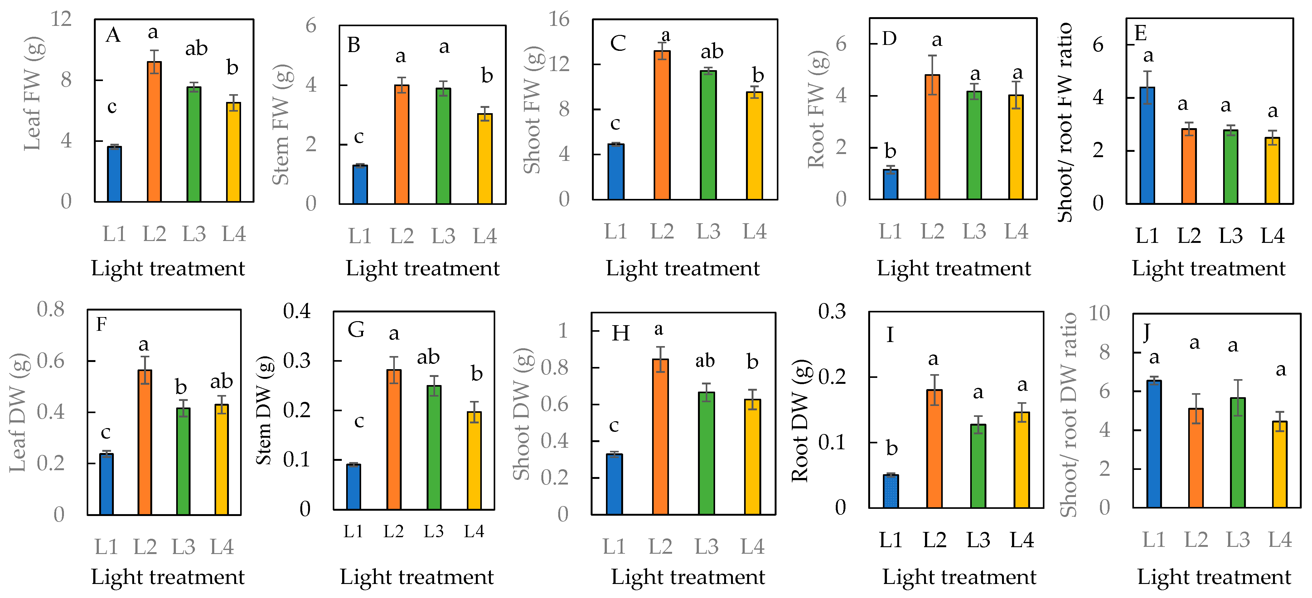 Horticulturae 11 00324 g003