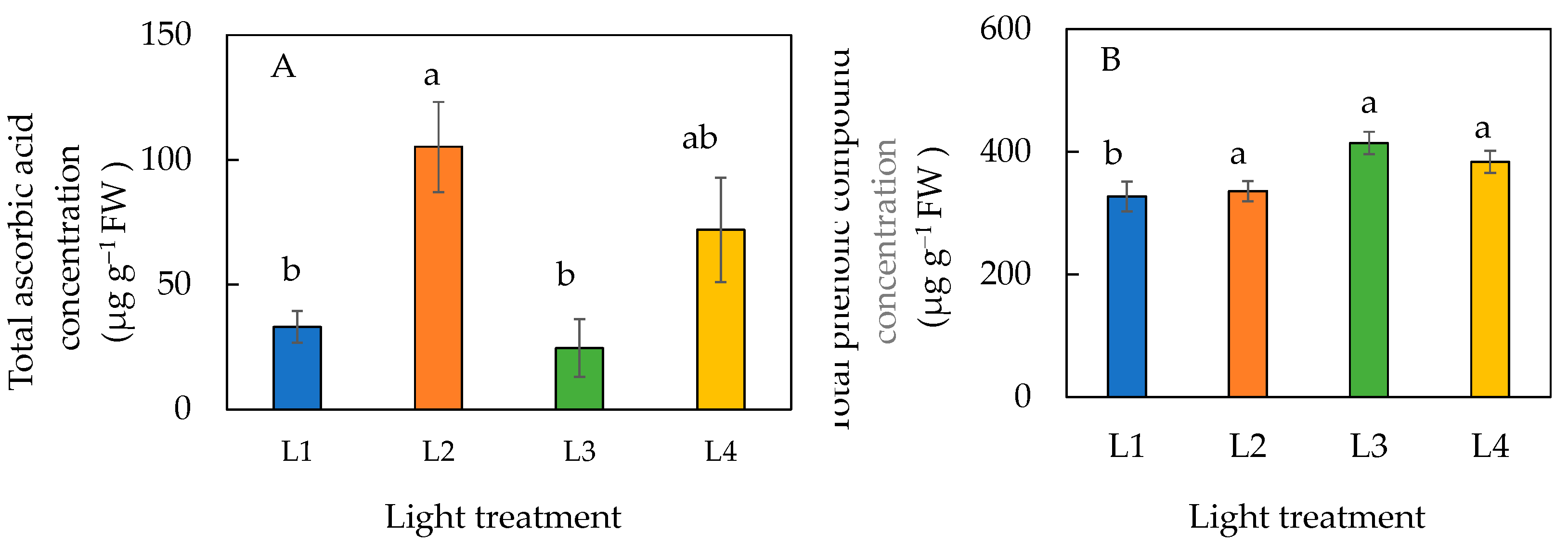 Horticulturae 11 00324 g008