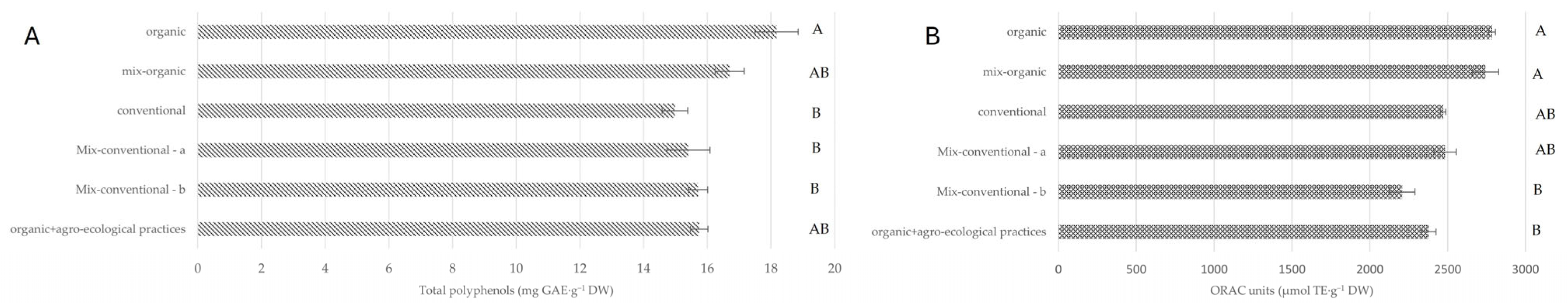 Horticulturae 11 00329 g001