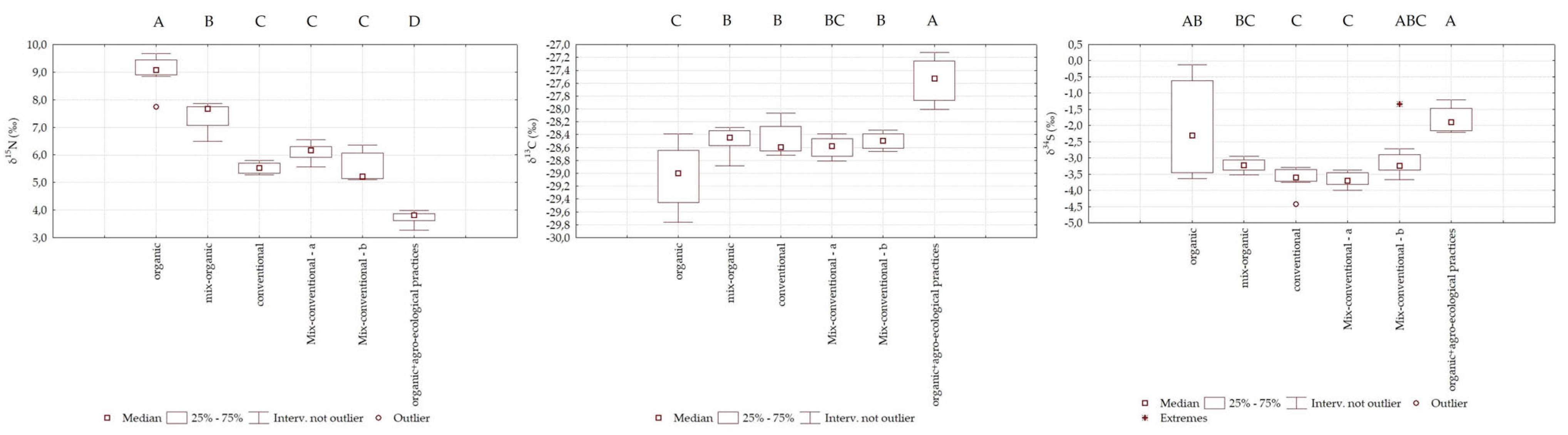Horticulturae 11 00329 g002