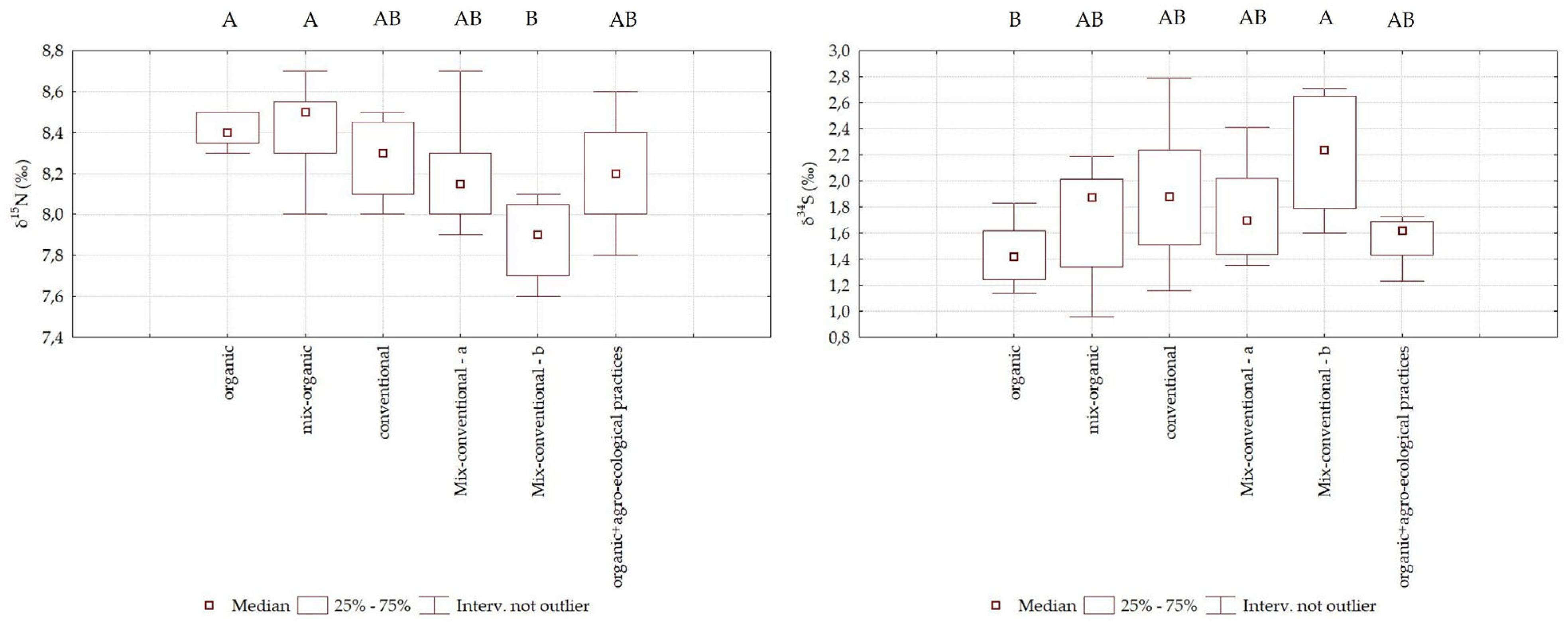 Horticulturae 11 00329 g003